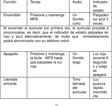 75  Función Teclas Audio Indicador de estado Encendido Presione y mantenga MFB Un Sonido corto Parpadeo luz azul 3 veces.   Al encender el auricular por primera vez, el auricular procede a sincronizarse, es decir, que el indicador de estado parpadea en rojo  y  azul  alternativamente,  de  modo  que    inmediatamente podrá sincronizarlo con su teléfono móvil. Apagado Presione y mantenga la tecla    MFB hasta que parpadee la luz roja. Un Sonido largo Luz roja durante 6 segundos y luego se apagará. Llamada entrante   Tono llamada del auricular Luz púrpura rápida intermitente 