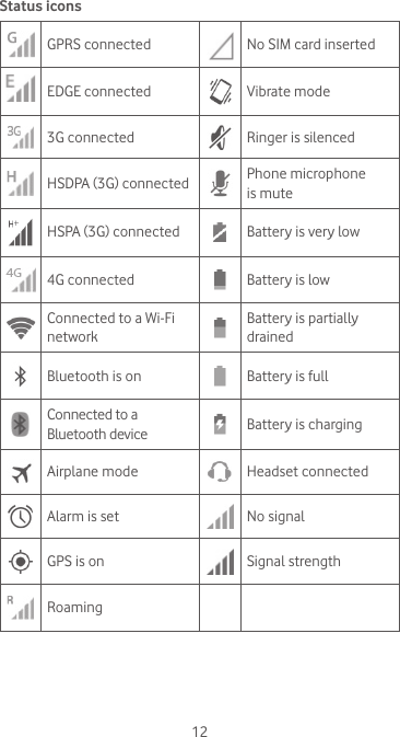 12Status iconsGPRS connected No SIM card insertedEDGE connected Vibrate mode3G connected Ringer is silencedHSDPA (3G) connected Phone microphone is muteHSPA (3G) connected Battery is very low4G connected Battery is lowConnected to a Wi-Fi networkBattery is partially drainedBluetooth is on Battery is fullConnected to a Bluetooth device Battery is chargingAirplane mode Headset connectedAlarm is set No signalGPS is on Signal strengthRoaming