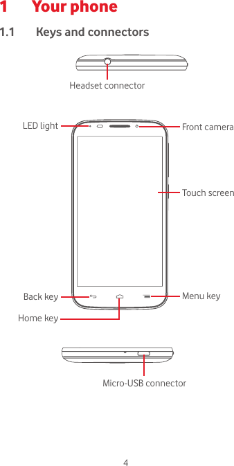 41  Your phone1.1  Keys and connectorsMicro-USB connectorBack keyLED lightHome keyMenu keyTouch screenFront cameraHeadset connector 