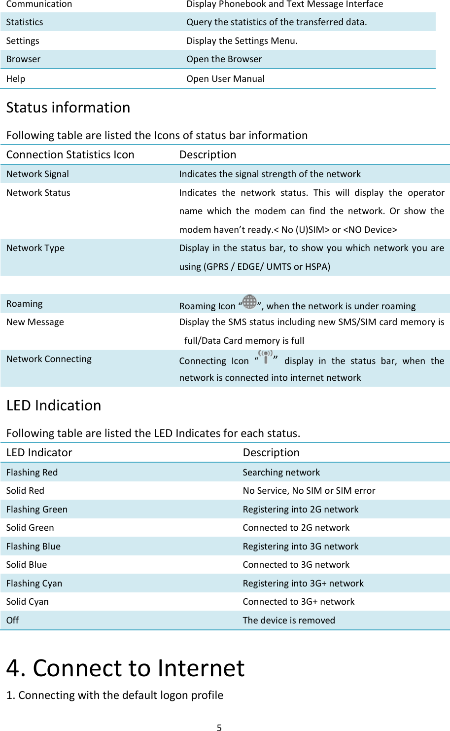  5 Communication Display Phonebook and Text Message Interface Statistics Query the statistics of the transferred data. Settings Display the Settings Menu. Browser Open the Browser Help Open User Manual Status information Following table are listed the Icons of status bar information Connection Statistics Icon   Description Network Signal   Indicates the signal strength of the network Network Status     Indicates  the  network  status.  This  will  display  the  operator name  which  the  modem  can  find  the  network.  Or  show  the modem haven’t ready.&lt; No (U)SIM&gt; or &lt;NO Device&gt;     Network Type Display in the  status bar,  to show you  which network  you are using (GPRS / EDGE/ UMTS or HSPA)   Roaming   Roaming Icon “ ”, when the network is under roaming New Message   Display the SMS status including new SMS/SIM card memory is full/Data Card memory is full Network Connecting Connecting  Icon  “ ”  display  in  the  status  bar,  when  the network is connected into internet network LED Indication Following table are listed the LED Indicates for each status. LED Indicator   Description   Flashing Red Searching network Solid Red No Service, No SIM or SIM error Flashing Green   Registering into 2G network Solid Green   Connected to 2G network Flashing Blue   Registering into 3G network Solid Blue Connected to 3G network Flashing Cyan   Registering into 3G+ network Solid Cyan Connected to 3G+ network Off   The device is removed  4. Connect to Internet 1. Connecting with the default logon profile                                                                               