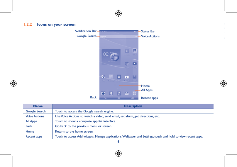 671�2�2  Icons on your screenNotification BarGoogle SearchAll AppsBackStatus BarVoice ActionsHomeRecent appsName DescriptionGoogle Search Touch to access the Google search engine.Voice Actions Use Voice Actions to watch a video, send email, set alarm, get directions, etc.All Apps Touch to show a complete app list interface.Back Go back to the previous menu or screen.Home Return to the home screen.Recent apps Touch to access Add widgets, Manage applications, Wallpaper and Settings; touch and hold to view recent apps.On the upper left corner, a Notification Panel will popup when you place your finger on the notification bar and slide down. Touch the right top icon (Picture 1) to clear all event–based notifications (other ongoing notifications will remain).Touch and drag down the Status bar to open the quick setting bar (Picture 2). Touch icons to enable/disable functions or to change modes.Picture 1 Picture 2
