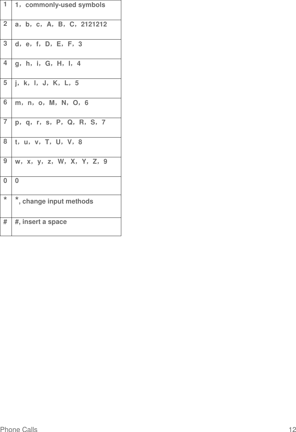 Phone Calls  12 1 1，commonly-used symbols 2 a，b，c，A，B，C，2121212 3 d，e，f，D，E，F，3 4 g，h，i，G，H，I，4 5 j，k，l，J，K，L，5 6 m，n，o，M，N，O，6 7 p，q，r，s，P，Q，R，S，7 8 t，u，v，T，U，V，8 9 w，x，y，z，W，X，Y，Z，9 0 0 * *, change input methods # #, insert a space   