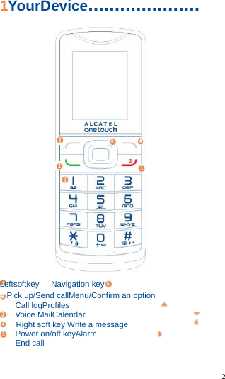   2   1YourDevice.....................            Leftsoftkey   Navigation key 2 Pick up/Send callMenu/Confirm an option       Call logProfiles  Voice MailCalendar     Right soft key Write a message Power on/off keyAlarm End call 