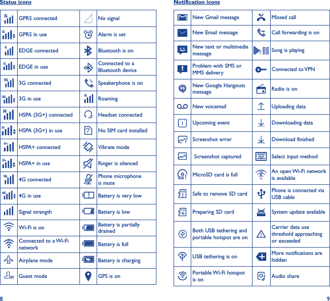8 9Notification iconsNew Gmail message Missed callNew Email message Call forwarding is onNew text or multimedia message /  Song is playingProblem with SMS or MMS delivery Connected to VPNNew Google Hangouts message Radio is onNew voicemail Uploading dataUpcoming event Downloading dataScreenshot error Download finished Screenshot captured Select input methodMicroSD card is full An open Wi-Fi network is availableSafe to remove SD card Phone is connected via USB cablePreparing SD card System update availableBoth USB tethering and portable hotspot are onCarrier data use threshold approaching or exceededUSB tethering is on More notifications are hiddenPortable Wi-Fi hotspot is on Audio shareStatus iconsGPRS connected No signalGPRS in use Alarm is setEDGE connected Bluetooth is onEDGE in use Connected to a Bluetooth device3G connected  Speakerphone is on3G in use RoamingHSPA (3G+) connected Headset connectedHSPA (3G+) in use No SIM card installedHSPA+ connected Vibrate modeHSPA+ in use Ringer is silenced4G connected Phone microphone is mute4G in use Battery is very lowSignal strength Battery is lowWi-Fi is on Battery is partially drainedConnected to a Wi-Fi network Battery is fullAirplane mode Battery is chargingGuest mode GPS is on