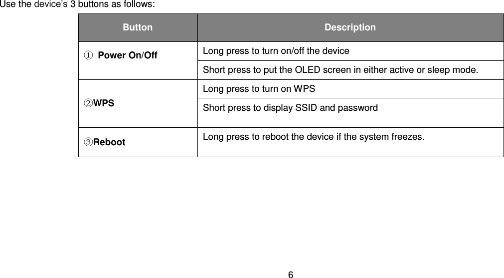 6  Use the device’s 3 buttons as follows: Button Description ① Power On/Off Long press to turn on/off the device Short press to put the OLED screen in either active or sleep mode. ②WPS Long press to turn on WPS Short press to display SSID and password ③Reboot Long press to reboot the device if the system freezes.      