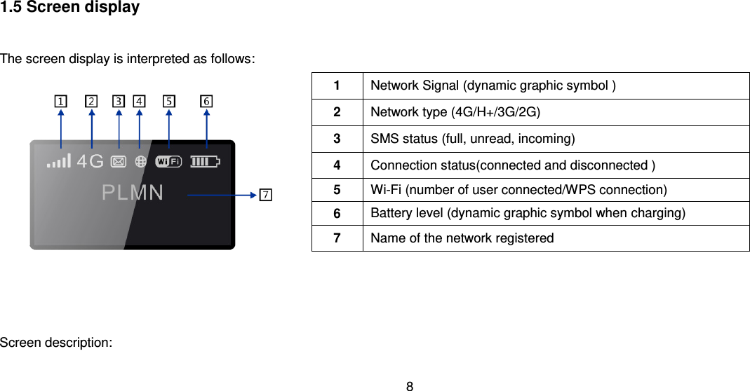 8  1.5 Screen display  The screen display is interpreted as follows:      Screen description:              1 Network Signal (dynamic graphic symbol ) 2 Network type (4G/H+/3G/2G) 3 SMS status (full, unread, incoming) 4 Connection status(connected and disconnected ) 5 Wi-Fi (number of user connected/WPS connection) 6 Battery level (dynamic graphic symbol when charging) 7 Name of the network registered 