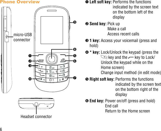 6Phone Overview micro-USB connectorHeadset connectorLeft soft key:  Performs the functions indicated by the screen text on the bottom left of the display Send key:  Pick up Make a call Access recent calls 1 key: Access your voicemail (press and hold) * key:  Lock/Unlock the keypad (press the  key and the   key to Lock/Unlock the keypad while on the Home screen) Change input method (in edit mode) Right soft key:  Performs the functions indicated by the screen text on the bottom right of the display End key:  Power on/off (press and hold) End call Return to the Home screen