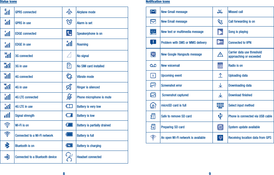 8 9Status iconsGPRS connected Airplane modeGPRS in use Alarm is setEDGE connected Speakerphone is onEDGE in use Roaming3G connected No signal3G in use No SIM card installed4G connected Vibrate mode4G in use Ringer is silenced4G LTE connected Phone microphone is mute4G LTE in use Battery is very lowSignal strength Battery is lowWi-Fi is on Battery is partially drainedConnected to a Wi-Fi network Battery is fullBluetooth is on Battery is chargingConnected to a Bluetooth device  / Headset connectedNotification iconsNew Gmail message Missed callNew Email message Call forwarding is onNew text or multimedia message Song is playingProblem with SMS or MMS delivery Connected to VPNNew Google Hangouts message Carrier data use threshold approaching or exceededNew voicemail Radio is onUpcoming event Uploading dataScreenshot error Downloading data Screenshot captured Download finishedmicroSD card is full Select input methodSafe to remove SD card Phone is connected via USB cablePreparing SD card System update availableAn open Wi-Fi network is available  Receiving location data from GPS