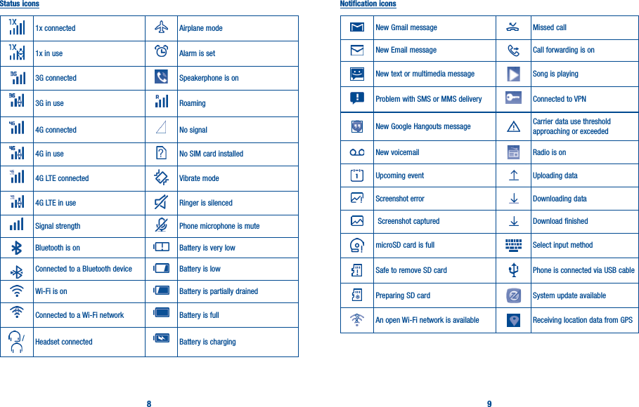 8 9Status icons1x connected Airplane mode1x in use Alarm is set3G connected Speakerphone is on3G in use Roaming4G connected No signal4G in use No SIM card installed4G LTE connected Vibrate mode4G LTE in use Ringer is silencedSignal strength Phone microphone is muteBluetooth is on Battery is very lowConnected to a Bluetooth device Battery is lowWi-Fi is on Battery is partially drainedConnected to a Wi-Fi network Battery is full / Headset connected Battery is chargingNotification iconsNew Gmail message Missed callNew Email message Call forwarding is onNew text or multimedia message Song is playingProblem with SMS or MMS delivery Connected to VPNNew Google Hangouts message Carrier data use threshold approaching or exceededNew voicemail Radio is onUpcoming event Uploading dataScreenshot error Downloading data Screenshot captured Download finishedmicroSD card is full Select input methodSafe to remove SD card Phone is connected via USB cablePreparing SD card System update availableAn open Wi-Fi network is available  Receiving location data from GPS