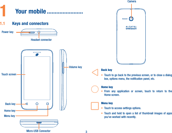 31  Your mobile �����������������������1�1  Keys and connectorsHeadset connectorPower keyTouch screenHome keyBack keyMenu keyMicro-USB ConnectorVolume keyCameraBack key• Touch to go back to the previous screen, or to close a dialog box, options menu, the notification panel, etc.Home key• From any application or screen, touch to return to the Home screen.Menu key• Touch to access settings options.• Touch and hold to open a list of thumbnail images of apps you&apos;ve worked with recently. 