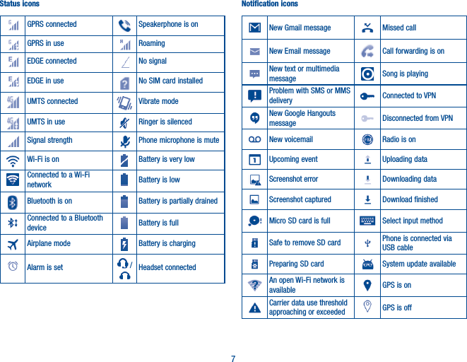 7Status iconsGPRS connected Speakerphone is onGPRS in use RoamingEDGE connected No signalEDGE in use No SIM card installedUMTS connected Vibrate modeUMTS in use Ringer is silencedSignal strength Phone microphone is muteWi-Fi is on Battery is very lowConnected to a Wi-Fi network Battery is lowBluetooth is on Battery is partially drainedConnected to a Bluetooth device Battery is fullAirplane mode Battery is chargingAlarm is set  / Headset connectedNotification iconsNew Gmail message Missed callNew Email message Call forwarding is onNew text or multimedia message Song is playingProblem with SMS or MMS delivery Connected to VPNNew Google Hangouts message Disconnected from VPNNew voicemail Radio is onUpcoming event Uploading dataScreenshot error Downloading dataScreenshot captured Download finishedMicro SD card is full Select input methodSafe to remove SD card Phone is connected via USB cablePreparing SD card System update availableAn open Wi-Fi network is available  GPS is onCarrier data use threshold approaching or exceeded GPS is off