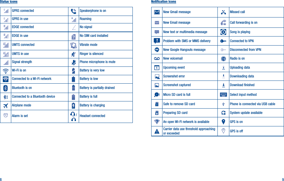 8 9Status iconsGPRS connected Speakerphone is onGPRS in use RoamingEDGE connected No signalEDGE in use No SIM card installedUMTS connected Vibrate modeUMTS in use Ringer is silencedSignal strength Phone microphone is muteWi-Fi is on Battery is very lowConnected to a Wi-Fi network Battery is lowBluetooth is on Battery is partially drainedConnected to a Bluetooth device Battery is fullAirplane mode Battery is chargingAlarm is set  / Headset connectedNotification iconsNew Gmail message Missed callNew Email message Call forwarding is onNew text or multimedia message Song is playingProblem with SMS or MMS delivery Connected to VPNNew Google Hangouts message Disconnected from VPNNew voicemail Radio is onUpcoming event Uploading dataScreenshot error Downloading dataScreenshot captured Download finishedMicro SD card is full Select input methodSafe to remove SD card Phone is connected via USB cablePreparing SD card System update availableAn open Wi-Fi network is available  GPS is onCarrier data use threshold approaching or exceeded GPS is off
