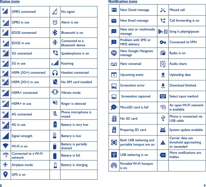 8 9Notification iconsNew Gmail message Missed callNew Email message Call forwarding is onNew text or multimedia message /  Song is playing/pauseProblem with SMS or MMS delivery Connected to VPNNew Google Hangouts message Radio is onNew voicemail Audio shareUpcoming event Uploading dataScreenshot error Download finished Screenshot captured Select input methodMicroSD card is full An open Wi-Fi network is availableNo SD card Phone is connected via USB cablePreparing SD card System update availableBoth USB tethering and portable hotspot are onCarrier data use threshold approaching or exceededUSB tethering is on More notifications are hiddenPortable Wi-Fi hotspot is onStatus iconsGPRS connected No signalGPRS in use Alarm is setEDGE connected Bluetooth is onEDGE in use Connected to a Bluetooth device3G connected  Speakerphone is on3G in use RoamingHSPA (3G+) connected Headset connectedHSPA (3G+) in use No SIM card installedHSPA+ connected Vibrate modeHSPA+ in use Ringer is silenced4G connected Phone microphone is muted4G in use Battery is very lowSignal strength Battery is lowWi-Fi is on Battery is partially drainedConnected to a Wi-Fi network Battery is fullAirplane mode Battery is chargingGPS is on