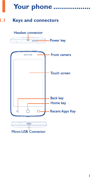 11 Your phone �������������������1�1  Keys and connectorsMicro-USB ConnectorFront cameraHeadset connectorHome keyTouch screenBack keyRecent Apps KeyPower key