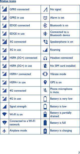 7Status iconsGPRS connected No signalGPRS in use Alarm is setEDGE connected Bluetooth is onEDGE in use Connected to a Bluetooth device3G connected  Speakerphone is on3G in use RoamingHSPA (3G+) connected Headset connectedHSPA (3G+) in use No SIM card installedHSPA+ connected Vibrate modeHSPA+ in use GPS is on4G connected Phone microphone is mute4G in use Battery is very lowSignal strength Battery is lowWi-Fi is on Battery is partially drainedConnected to a Wi-Fi network Battery is fullAirplane mode Battery is charging