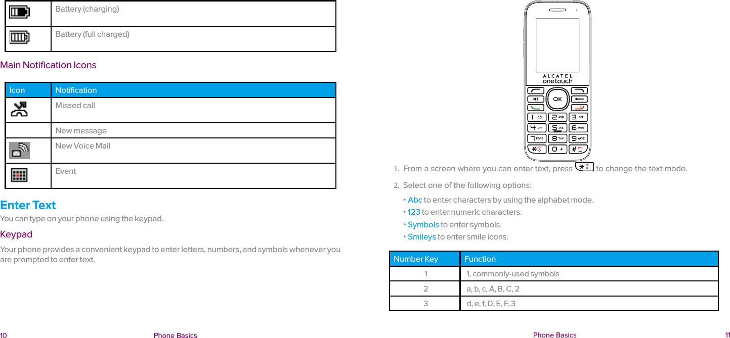  10 Phone Basics  Phone Basics  111.  From a screen where you can enter text, press   to change the text mode. 2.  Select one of the following options: ɒ Abc to enter characters by using the alphabet mode. ɒ 123 to enter numeric characters. ɒ Symbols to enter symbols. ɒ Smileys to enter smile icons.Number Key Function11, commonly-used symbols2a, b, c, A, B, C, 23d, e, f, D, E, F, 3Battery (charging)Battery (full charged)Main Notification IconsIcon NotificationMissed callNew messageNew Voice MailEventEnter TextYou can type on your phone using the keypad.KeypadYour phone provides a convenient keypad to enter letters, numbers, and symbols whenever you are prompted to enter text.