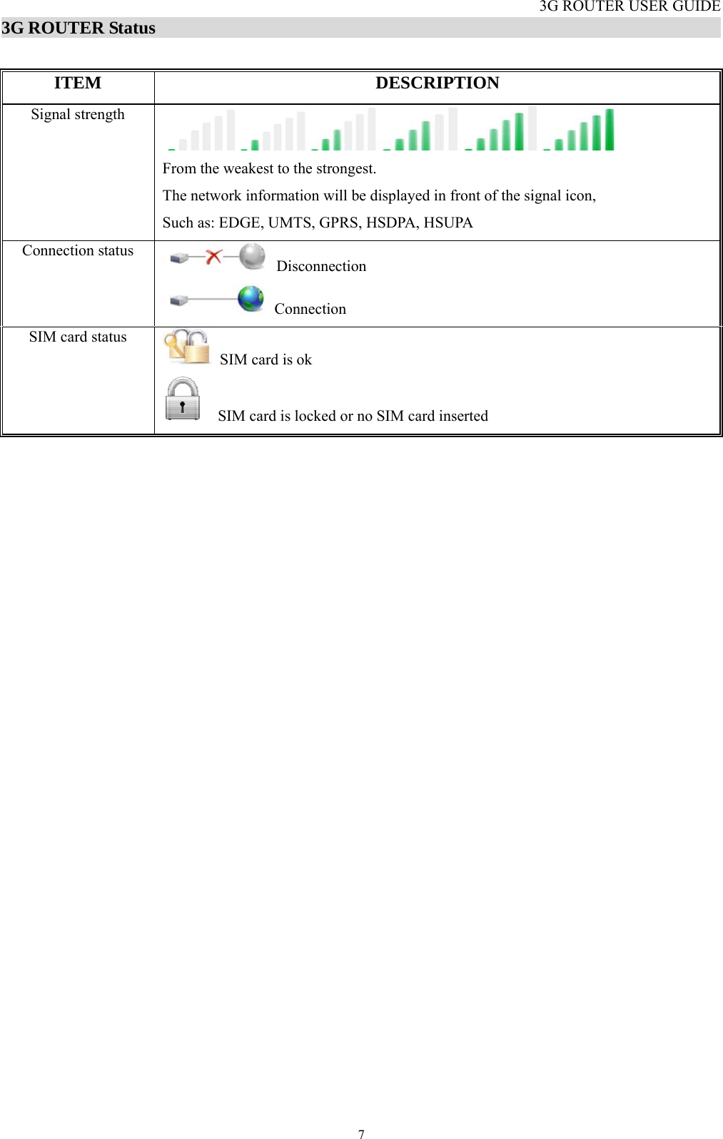 3G ROUTER USER GUIDE  73G ROUTER Status                                                                      ITEM DESCRIPTION Signal strength  From the weakest to the strongest. The network information will be displayed in front of the signal icon,   Such as: EDGE, UMTS, GPRS, HSDPA, HSUPA Connection status  Disconnection  Connection SIM card status   SIM card is ok     SIM card is locked or no SIM card inserted  