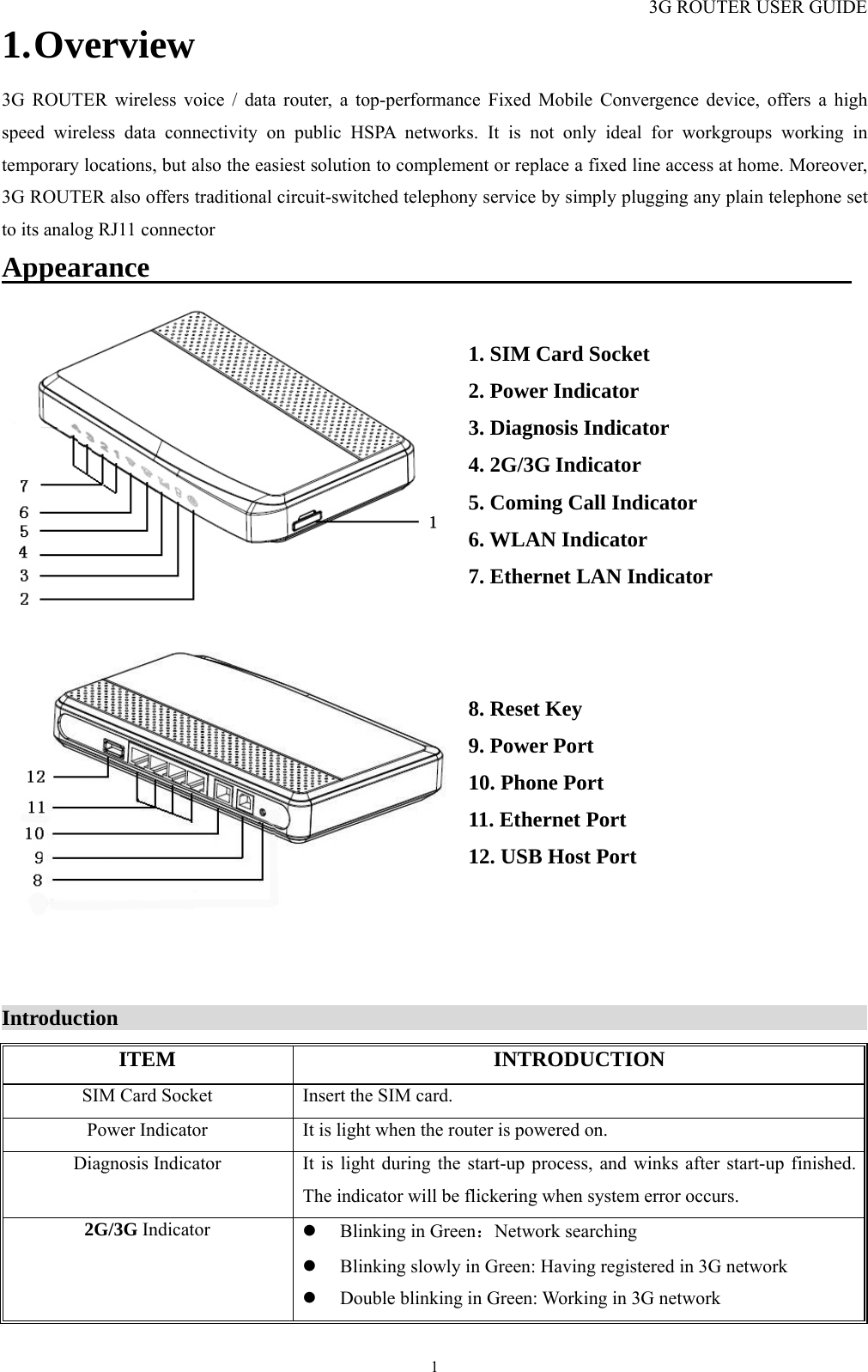 3G ROUTER USER GUIDE  11. Overview 3G ROUTER wireless voice / data router, a top-performance Fixed Mobile Convergence device, offers a high speed wireless data connectivity on public HSPA networks. It is not only ideal for workgroups working in temporary locations, but also the easiest solution to complement or replace a fixed line access at home. Moreover, 3G ROUTER also offers traditional circuit-switched telephony service by simply plugging any plain telephone set to its analog RJ11 connector Appearance                                                    1. SIM Card Socket 2. Power Indicator 3. Diagnosis Indicator 4. 2G/3G Indicator 5. Coming Call Indicator                         6. WLAN Indicator 7. Ethernet LAN Indicator    8. Reset Key 9. Power Port 10. Phone Port 11. Ethernet Port 12. USB Host Port      Introduction                                                                        ITEM    INTRODUCTION SIM Card Socket  Insert the SIM card. Power Indicator  It is light when the router is powered on. Diagnosis Indicator  It is light during the start-up process, and winks after start-up finished. The indicator will be flickering when system error occurs. 2G/3G Indicator  z Blinking in Green：Network searching z Blinking slowly in Green: Having registered in 3G network z Double blinking in Green: Working in 3G network 