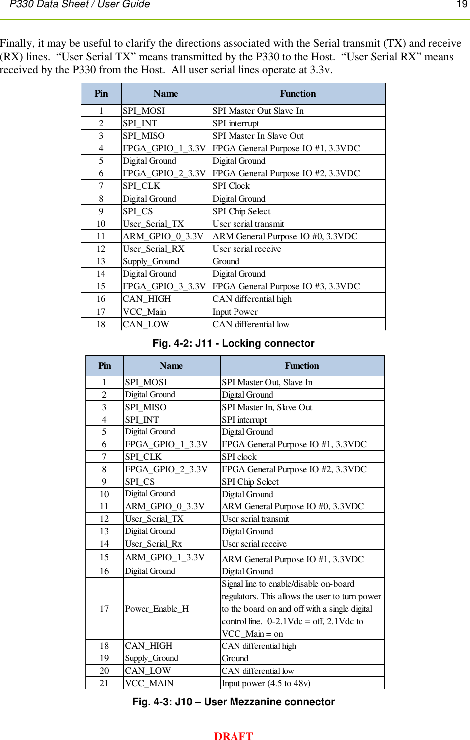 P330 Data Sheet / User Guide       19        DRAFT Finally, it may be useful to clarify the directions associated with the Serial transmit (TX) and receive (RX) lines.  “User Serial TX” means transmitted by the P330 to the Host.  “User Serial RX” means received by the P330 from the Host.  All user serial lines operate at 3.3v.  Fig. 4-2: J11 - Locking connector   Fig. 4-3: J10 – User Mezzanine connector Pin Name Function1 SPI_MOSI SPI Master Out Slave In2 SPI_INT SPI interrupt3 SPI_MISO SPI Master In Slave Out4 FPGA_GPIO_1_3.3V FPGA General Purpose IO #1, 3.3VDC5 Digital Ground Digital Ground6 FPGA_GPIO_2_3.3V FPGA General Purpose IO #2, 3.3VDC7 SPI_CLK SPI Clock8 Digital Ground Digital Ground9 SPI_CS SPI Chip Select10 User_Serial_TX User serial transmit11 ARM_GPIO_0_3.3V ARM General Purpose IO #0, 3.3VDC12 User_Serial_RX User serial receive13 Supply_Ground Ground14 Digital Ground Digital Ground15 FPGA_GPIO_3_3.3V FPGA General Purpose IO #3, 3.3VDC16 CAN_HIGH CAN differential high17 VCC_Main Input Power18 CAN_LOW CAN differential lowPin Name Function1 SPI_MOSI SPI Master Out, Slave In2Digital Ground Digital Ground3 SPI_MISO SPI Master In, Slave Out4 SPI_INT SPI interrupt5Digital Ground Digital Ground6 FPGA_GPIO_1_3.3V FPGA General Purpose IO #1, 3.3VDC7 SPI_CLK SPI clock8 FPGA_GPIO_2_3.3V FPGA General Purpose IO #2, 3.3VDC9 SPI_CS SPI Chip Select10 Digital Ground Digital Ground11 ARM_GPIO_0_3.3V ARM General Purpose IO #0, 3.3VDC12 User_Serial_TX User serial transmit13 Digital Ground Digital Ground14 User_Serial_Rx User serial receive15 ARM_GPIO_1_3.3V ARM General Purpose IO #1, 3.3VDC16 Digital Ground Digital Ground17 Power_Enable_HSignal line to enable/disable on-board regulators. This allows the user to turn power to the board on and off with a single digital control line.  0-2.1Vdc = off, 2.1Vdc to VCC_Main = on18 CAN_HIGH CAN differential high19 Supply_Ground Ground20 CAN_LOW CAN differential low21 VCC_MAIN Input power (4.5 to 48v) 
