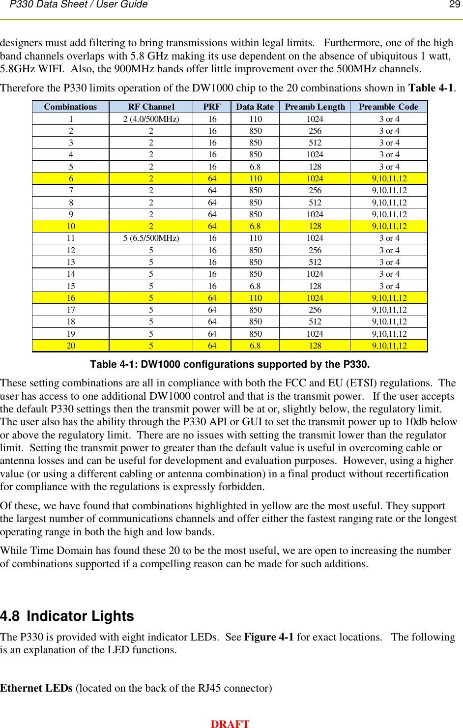 P330 Data Sheet / User Guide       29        DRAFT designers must add filtering to bring transmissions within legal limits.   Furthermore, one of the high band channels overlaps with 5.8 GHz making its use dependent on the absence of ubiquitous 1 watt, 5.8GHz WIFI.  Also, the 900MHz bands offer little improvement over the 500MHz channels. Therefore the P330 limits operation of the DW1000 chip to the 20 combinations shown in Table 4-1.      Table 4-1: DW1000 configurations supported by the P330. These setting combinations are all in compliance with both the FCC and EU (ETSI) regulations.  The user has access to one additional DW1000 control and that is the transmit power.   If the user accepts the default P330 settings then the transmit power will be at or, slightly below, the regulatory limit. The user also has the ability through the P330 API or GUI to set the transmit power up to 10db below or above the regulatory limit.  There are no issues with setting the transmit lower than the regulator limit.  Setting the transmit power to greater than the default value is useful in overcoming cable or antenna losses and can be useful for development and evaluation purposes.  However, using a higher value (or using a different cabling or antenna combination) in a final product without recertification for compliance with the regulations is expressly forbidden. Of these, we have found that combinations highlighted in yellow are the most useful. They support the largest number of communications channels and offer either the fastest ranging rate or the longest operating range in both the high and low bands. While Time Domain has found these 20 to be the most useful, we are open to increasing the number of combinations supported if a compelling reason can be made for such additions.  4.8  Indicator Lights The P330 is provided with eight indicator LEDs.  See Figure 4-1 for exact locations.   The following is an explanation of the LED functions.  Ethernet LEDs (located on the back of the RJ45 connector) Combinations RF Channel PRF Data Rate Preamb Length Preamble Code1 2 (4.0/500MHz) 16 110 1024 3 or 42 2 16 850 256 3 or 43 2 16 850 512 3 or 44 2 16 850 1024 3 or 45 2 16 6.8 128 3 or 46 2 64 110 1024 9,10,11,127 2 64 850 256 9,10,11,128 2 64 850 512 9,10,11,129 2 64 850 1024 9,10,11,1210 264 6.8 128 9,10,11,1211 5 (6.5/500MHz) 16 110 1024 3 or 412 516 850 256 3 or 413 516 850 512 3 or 414 516 850 1024 3 or 415 516 6.8 128 3 or 416 564 110 1024 9,10,11,1217 564 850 256 9,10,11,1218 564 850 512 9,10,11,1219 564 850 1024 9,10,11,1220 564 6.8 128 9,10,11,12