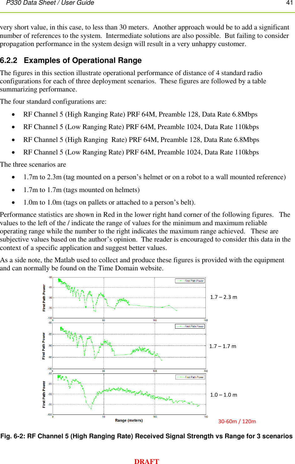 P330 Data Sheet / User Guide       41        DRAFT very short value, in this case, to less than 30 meters.  Another approach would be to add a significant number of references to the system.  Intermediate solutions are also possible.  But failing to consider propagation performance in the system design will result in a very unhappy customer. 6.2.2   Examples of Operational Range The figures in this section illustrate operational performance of distance of 4 standard radio configurations for each of three deployment scenarios.  These figures are followed by a table summarizing performance. The four standard configurations are:  RF Channel 5 (High Ranging Rate) PRF 64M, Preamble 128, Data Rate 6.8Mbps  RF Channel 5 (Low Ranging Rate) PRF 64M, Preamble 1024, Data Rate 110kbps  RF Channel 5 (High Ranging  Rate) PRF 64M, Preamble 128, Data Rate 6.8Mbps  RF Channel 5 (Low Ranging Rate) PRF 64M, Preamble 1024, Data Rate 110kbps The three scenarios are  1.7m to 2.3m (tag mounted on a person’s helmet or on a robot to a wall mounted reference)  1.7m to 1.7m (tags mounted on helmets)  1.0m to 1.0m (tags on pallets or attached to a person’s belt). Performance statistics are shown in Red in the lower right hand corner of the following figures.   The values to the left of the / indicate the range of values for the minimum and maximum reliable operating range while the number to the right indicates the maximum range achieved.   These are subjective values based on the author’s opinion.  The reader is encouraged to consider this data in the context of a specific application and suggest better values. As a side note, the Matlab used to collect and produce these figures is provided with the equipment and can normally be found on the Time Domain website.  Fig. 6-2: RF Channel 5 (High Ranging Rate) Received Signal Strength vs Range for 3 scenarios 1.0 –1.0 m1.7 –1.7 m1.7 –2.3 m30-60m / 120m