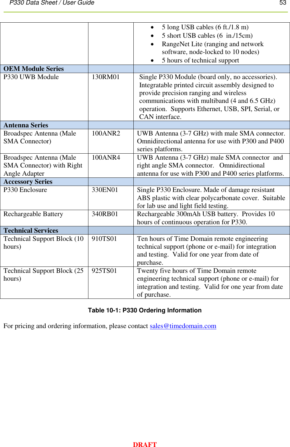 P330 Data Sheet / User Guide       53        DRAFT  5 long USB cables (6 ft./1.8 m)  5 short USB cables (6  in./15cm)  RangeNet Lite (ranging and network software, node-locked to 10 nodes)  5 hours of technical support OEM Module Series   P330 UWB Module 130RM01  Single P330 Module (board only, no accessories). Integratable printed circuit assembly designed to provide precision ranging and wireless communications with multiband (4 and 6.5 GHz) operation.  Supports Ethernet, USB, SPI, Serial, or CAN interface. Antenna Series    Broadspec Antenna (Male SMA Connector) 100ANR2 UWB Antenna (3-7 GHz) with male SMA connector.  Omnidirectional antenna for use with P300 and P400 series platforms. Broadspec Antenna (Male SMA Connector) with Right Angle Adapter 100ANR4 UWB Antenna (3-7 GHz) male SMA connector  and right angle SMA connector.   Omnidirectional antenna for use with P300 and P400 series platforms.  Accessory Series   P330 Enclosure 330EN01 Single P330 Enclosure. Made of damage resistant ABS plastic with clear polycarbonate cover.  Suitable for lab use and light field testing. Rechargeable Battery 340RB01 Rechargeable 300mAh USB battery.  Provides 10 hours of continuous operation for P330.   Technical Services   Technical Support Block (10 hours) 910TS01 Ten hours of Time Domain remote engineering technical support (phone or e-mail) for integration and testing.  Valid for one year from date of purchase. Technical Support Block (25 hours) 925TS01 Twenty five hours of Time Domain remote engineering technical support (phone or e-mail) for integration and testing.  Valid for one year from date of purchase.  Table 10-1: P330 Ordering Information  For pricing and ordering information, please contact sales@timedomain.com  