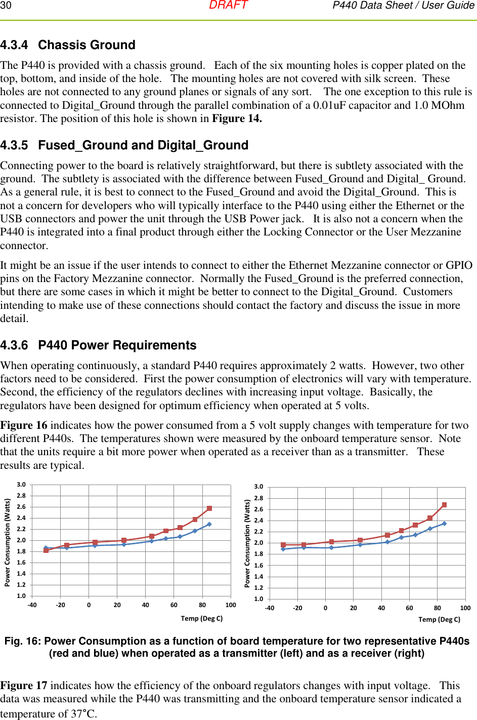 30   DRAFT P440 Data Sheet / User Guide  4.3.4  Chassis Ground The P440 is provided with a chassis ground.   Each of the six mounting holes is copper plated on the top, bottom, and inside of the hole.   The mounting holes are not covered with silk screen.  These holes are not connected to any ground planes or signals of any sort.    The one exception to this rule is connected to Digital_Ground through the parallel combination of a 0.01uF capacitor and 1.0 MOhm resistor. The position of this hole is shown in Figure 14. 4.3.5  Fused_Ground and Digital_Ground Connecting power to the board is relatively straightforward, but there is subtlety associated with the ground.  The subtlety is associated with the difference between Fused_Ground and Digital_ Ground.   As a general rule, it is best to connect to the Fused_Ground and avoid the Digital_Ground.  This is not a concern for developers who will typically interface to the P440 using either the Ethernet or the USB connectors and power the unit through the USB Power jack.   It is also not a concern when the P440 is integrated into a final product through either the Locking Connector or the User Mezzanine connector. It might be an issue if the user intends to connect to either the Ethernet Mezzanine connector or GPIO pins on the Factory Mezzanine connector.  Normally the Fused_Ground is the preferred connection, but there are some cases in which it might be better to connect to the Digital_Ground.  Customers intending to make use of these connections should contact the factory and discuss the issue in more detail.  4.3.6  P440 Power Requirements When operating continuously, a standard P440 requires approximately 2 watts.  However, two other factors need to be considered.  First the power consumption of electronics will vary with temperature.  Second, the efficiency of the regulators declines with increasing input voltage.  Basically, the regulators have been designed for optimum efficiency when operated at 5 volts.    Figure 16 indicates how the power consumed from a 5 volt supply changes with temperature for two different P440s.  The temperatures shown were measured by the onboard temperature sensor.  Note that the units require a bit more power when operated as a receiver than as a transmitter.   These results are typical.   Fig. 16: Power Consumption as a function of board temperature for two representative P440s (red and blue) when operated as a transmitter (left) and as a receiver (right)  Figure 17 indicates how the efficiency of the onboard regulators changes with input voltage.   This data was measured while the P440 was transmitting and the onboard temperature sensor indicated a temperature of 37°C.  Power Consumption (Watts)Temp (Deg C)Power Consumption (Watts)Temp (Deg C)1.01.21.41.61.82.02.22.42.62.83.0-40 -20 0 20 40 60 80 1001.01.21.41.61.82.02.22.42.62.83.0-40 -20 0 20 40 60 80 100