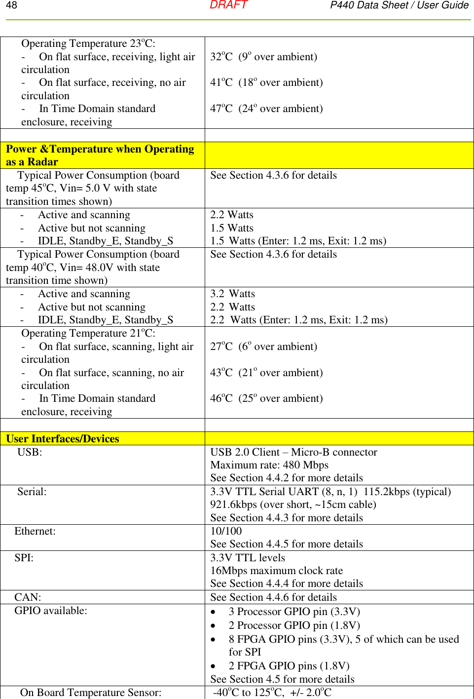 48   DRAFT P440 Data Sheet / User Guide  Operating Temperature 23oC: -     On flat surface, receiving, light air circulation -     On flat surface, receiving, no air circulation -     In Time Domain standard enclosure, receiving  32oC  (9o over ambient)  41oC  (18o over ambient)  47oC  (24o over ambient)   Power &amp;Temperature when Operating as a Radar      Typical Power Consumption (board temp 45oC, Vin= 5.0 V with state transition times shown) See Section 4.3.6 for details      -     Active and scanning      -     Active but not scanning      -     IDLE, Standby_E, Standby_S 2.2 Watts  1.5 Watts 1.5 Watts (Enter: 1.2 ms, Exit: 1.2 ms)     Typical Power Consumption (board temp 40oC, Vin= 48.0V with state transition time shown)  See Section 4.3.6 for details       -     Active and scanning      -     Active but not scanning      -     IDLE, Standby_E, Standby_S 3.2 Watts  2.2 Watts 2.2  Watts (Enter: 1.2 ms, Exit: 1.2 ms) Operating Temperature 21oC: -     On flat surface, scanning, light air circulation -     On flat surface, scanning, no air circulation -     In Time Domain standard enclosure, receiving  27oC  (6o over ambient)  43oC  (21o over ambient)  46oC  (25o over ambient)   User Interfaces/Devices      USB: USB 2.0 Client – Micro-B connector Maximum rate: 480 Mbps See Section 4.4.2 for more details     Serial: 3.3V TTL Serial UART (8, n, 1)  115.2kbps (typical) 921.6kbps (over short, ~15cm cable) See Section 4.4.3 for more details    Ethernet: 10/100 See Section 4.4.5 for more details    SPI:  3.3V TTL levels 16Mbps maximum clock rate See Section 4.4.4 for more details    CAN: See Section 4.4.6 for details    GPIO available:  3 Processor GPIO pin (3.3V)  2 Processor GPIO pin (1.8V)  8 FPGA GPIO pins (3.3V), 5 of which can be used for SPI  2 FPGA GPIO pins (1.8V) See Section 4.5 for more details      On Board Temperature Sensor:  -40oC to 125oC,  +/- 2.0oC 