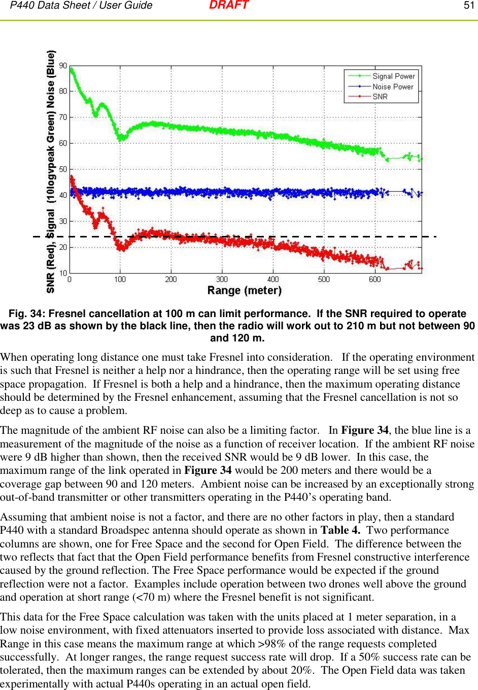 P440 Data Sheet / User Guide   DRAFT    51          Fig. 34: Fresnel cancellation at 100 m can limit performance.  If the SNR required to operate was 23 dB as shown by the black line, then the radio will work out to 210 m but not between 90 and 120 m. When operating long distance one must take Fresnel into consideration.   If the operating environment is such that Fresnel is neither a help nor a hindrance, then the operating range will be set using free space propagation.  If Fresnel is both a help and a hindrance, then the maximum operating distance should be determined by the Fresnel enhancement, assuming that the Fresnel cancellation is not so deep as to cause a problem. The magnitude of the ambient RF noise can also be a limiting factor.   In Figure 34, the blue line is a measurement of the magnitude of the noise as a function of receiver location.  If the ambient RF noise were 9 dB higher than shown, then the received SNR would be 9 dB lower.  In this case, the maximum range of the link operated in Figure 34 would be 200 meters and there would be a coverage gap between 90 and 120 meters.  Ambient noise can be increased by an exceptionally strong out-of-band transmitter or other transmitters operating in the P440’s operating band.     Assuming that ambient noise is not a factor, and there are no other factors in play, then a standard P440 with a standard Broadspec antenna should operate as shown in Table 4.  Two performance columns are shown, one for Free Space and the second for Open Field.  The difference between the two reflects that fact that the Open Field performance benefits from Fresnel constructive interference caused by the ground reflection. The Free Space performance would be expected if the ground reflection were not a factor.  Examples include operation between two drones well above the ground and operation at short range (&lt;70 m) where the Fresnel benefit is not significant. This data for the Free Space calculation was taken with the units placed at 1 meter separation, in a low noise environment, with fixed attenuators inserted to provide loss associated with distance.  Max Range in this case means the maximum range at which &gt;98% of the range requests completed successfully.  At longer ranges, the range request success rate will drop.  If a 50% success rate can be tolerated, then the maximum ranges can be extended by about 20%.  The Open Field data was taken experimentally with actual P440s operating in an actual open field. 