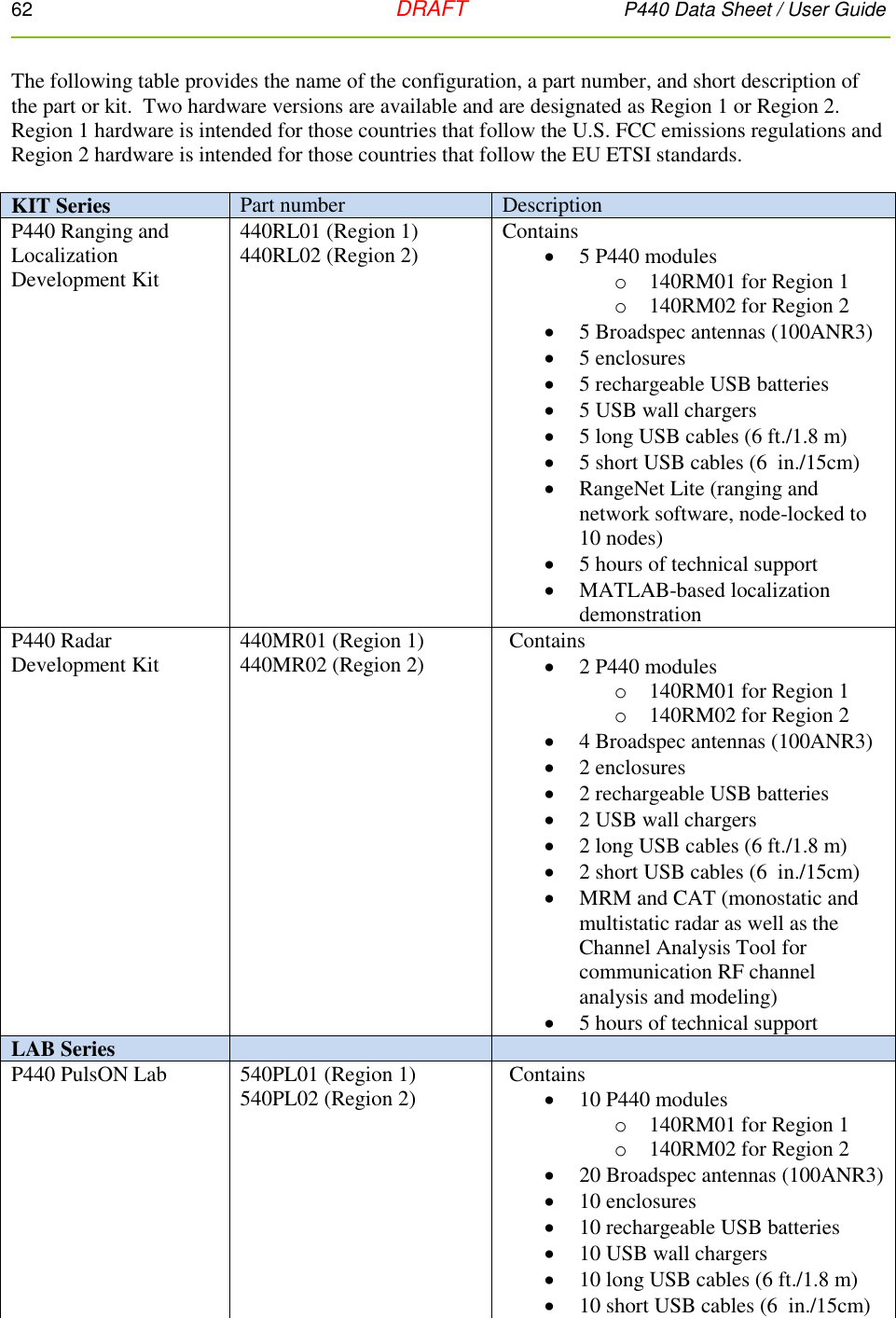 62   DRAFT P440 Data Sheet / User Guide  The following table provides the name of the configuration, a part number, and short description of the part or kit.  Two hardware versions are available and are designated as Region 1 or Region 2.  Region 1 hardware is intended for those countries that follow the U.S. FCC emissions regulations and Region 2 hardware is intended for those countries that follow the EU ETSI standards.  KIT Series Part number Description P440 Ranging and Localization Development Kit 440RL01 (Region 1) 440RL02 (Region 2)  Contains  5 P440 modules o 140RM01 for Region 1  o 140RM02 for Region 2  5 Broadspec antennas (100ANR3)  5 enclosures  5 rechargeable USB batteries  5 USB wall chargers  5 long USB cables (6 ft./1.8 m)  5 short USB cables (6  in./15cm)  RangeNet Lite (ranging and network software, node-locked to 10 nodes)  5 hours of technical support  MATLAB-based localization demonstration P440 Radar Development Kit 440MR01 (Region 1) 440MR02 (Region 2) Contains  2 P440 modules o 140RM01 for Region 1  o 140RM02 for Region 2  4 Broadspec antennas (100ANR3)  2 enclosures  2 rechargeable USB batteries  2 USB wall chargers  2 long USB cables (6 ft./1.8 m)  2 short USB cables (6  in./15cm)  MRM and CAT (monostatic and multistatic radar as well as the Channel Analysis Tool for communication RF channel analysis and modeling)  5 hours of technical support LAB Series   P440 PulsON Lab 540PL01 (Region 1) 540PL02 (Region 2) Contains  10 P440 modules o 140RM01 for Region 1  o 140RM02 for Region 2  20 Broadspec antennas (100ANR3)  10 enclosures  10 rechargeable USB batteries  10 USB wall chargers  10 long USB cables (6 ft./1.8 m)  10 short USB cables (6  in./15cm) 