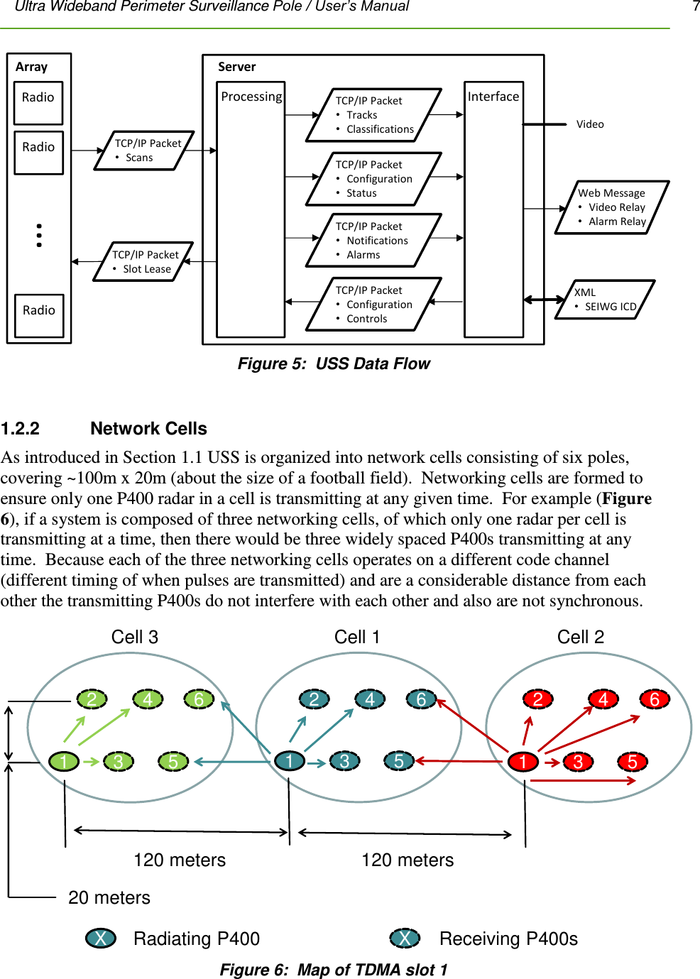 Ultra Wideband Perimeter Surveillance Pole / User’s Manual       7         ArrayProcessing InterfaceTCP/IP Packet•Tracks•ClassificationsTCP/IP Packet•ScansTCP/IP Packet•Slot LeaseTCP/IP Packet•Configuration•StatusTCP/IP Packet•Notifications•AlarmsTCP/IP Packet•Configuration•ControlsServerRadioRadioRadio…XML•SEIWG ICDWeb Message•Video Relay•Alarm RelayVideo Figure 5:  USS Data Flow  1.2.2      Network Cells As introduced in Section 1.1 USS is organized into network cells consisting of six poles, covering ~100m x 20m (about the size of a football field).  Networking cells are formed to ensure only one P400 radar in a cell is transmitting at any given time.  For example (Figure 6), if a system is composed of three networking cells, of which only one radar per cell is transmitting at a time, then there would be three widely spaced P400s transmitting at any time.  Because each of the three networking cells operates on a different code channel (different timing of when pulses are transmitted) and are a considerable distance from each other the transmitting P400s do not interfere with each other and also are not synchronous.  21 34554321Cell 1 Cell 2Cell 361235466120 meters 120 meters20 metersXXRadiating P400 Receiving P400sFigure 6:  Map of TDMA slot 1  