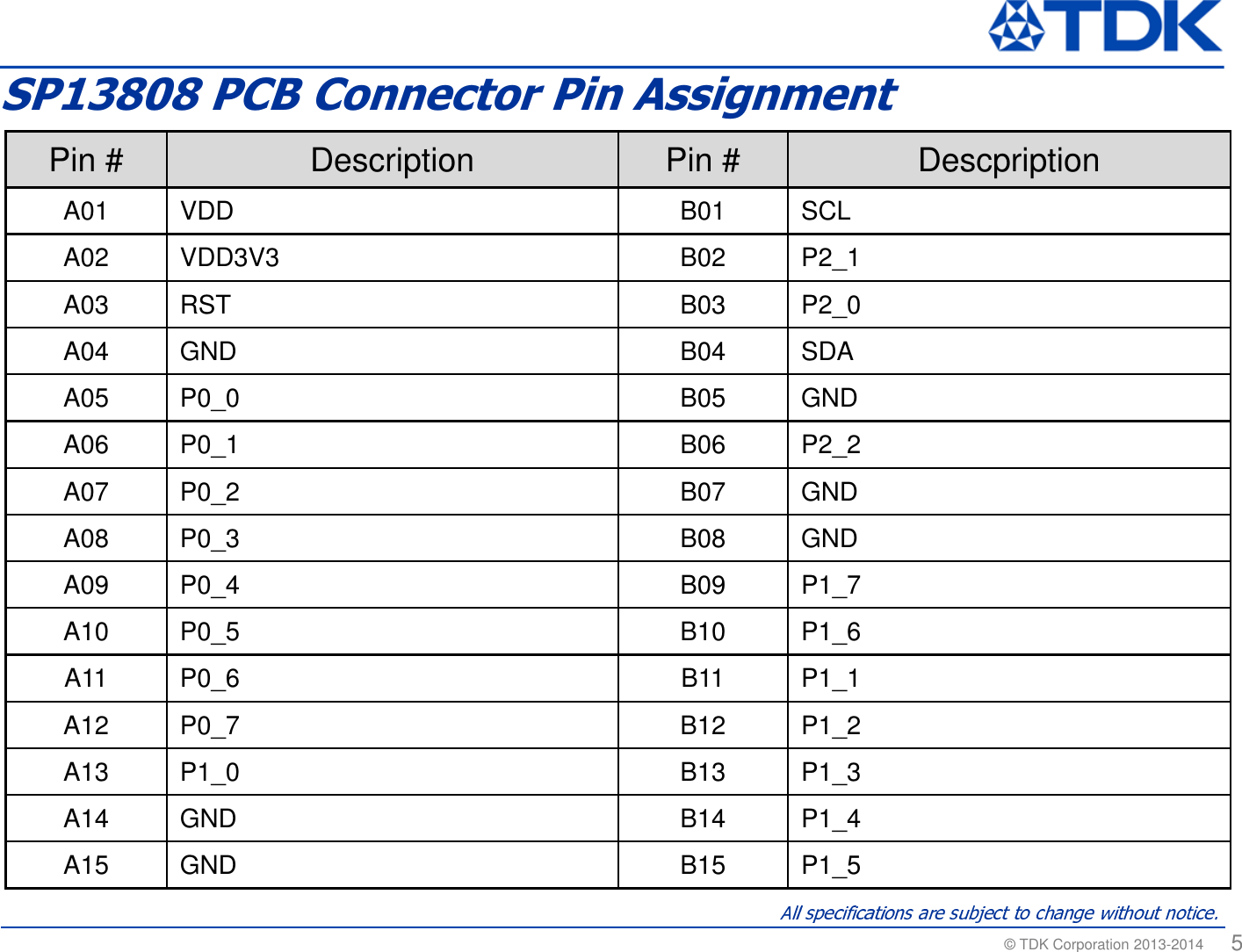 &copy; TDK Corporation 2013-2014  5SP13808 PCB Connector Pin AssignmentPin # Description Pin # DescpriptionA01 VDD B01 SCLA02 VDD3V3 B02 P2_1A03 RST B03 P2_0A04 GND B04 SDAA05 P0_0 B05 GNDA06 P0_1 B06 P2_2A07 P0_2 B07 GNDA08 P0_3 B08 GNDA09 P0_4 B09 P1_7A10 P0_5 B10 P1_6A11 P0_6 B11 P1_1A12 P0_7 B12 P1_2A13 P1_0 B13 P1_3A14 GND B14 P1_4A15 GND B15 P1_5