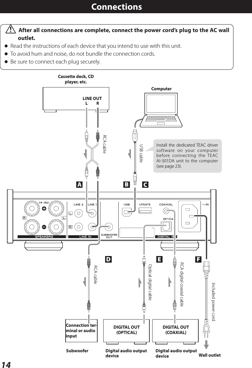 14 VAfter all connections are complete, connect the power cord’s plug to the AC wall outlet. oRead the instructions of each device that you intend to use with this unit. oTo avoid hum and noise, do not bundle the connection cords. oBe sure to connect each plug securely.ConnectionsA BLREDFCConnection ter-minal or audio inputSubwoofer Digital audio output deviceDigital audio output deviceDIGITAL OUT(OPTICAL)DIGITAL OUT(COAXIAL)Wall outletCassette deck, CD player, etc.LINE OUTComputerRCA cableUSB cableOptical digital cableRCA digital coaxial cableIncluded power cordRCA cableInstall the dedicated TEAC driver software on your computer before connecting the TEAC AI-301DA unit to the computer (see page 23).