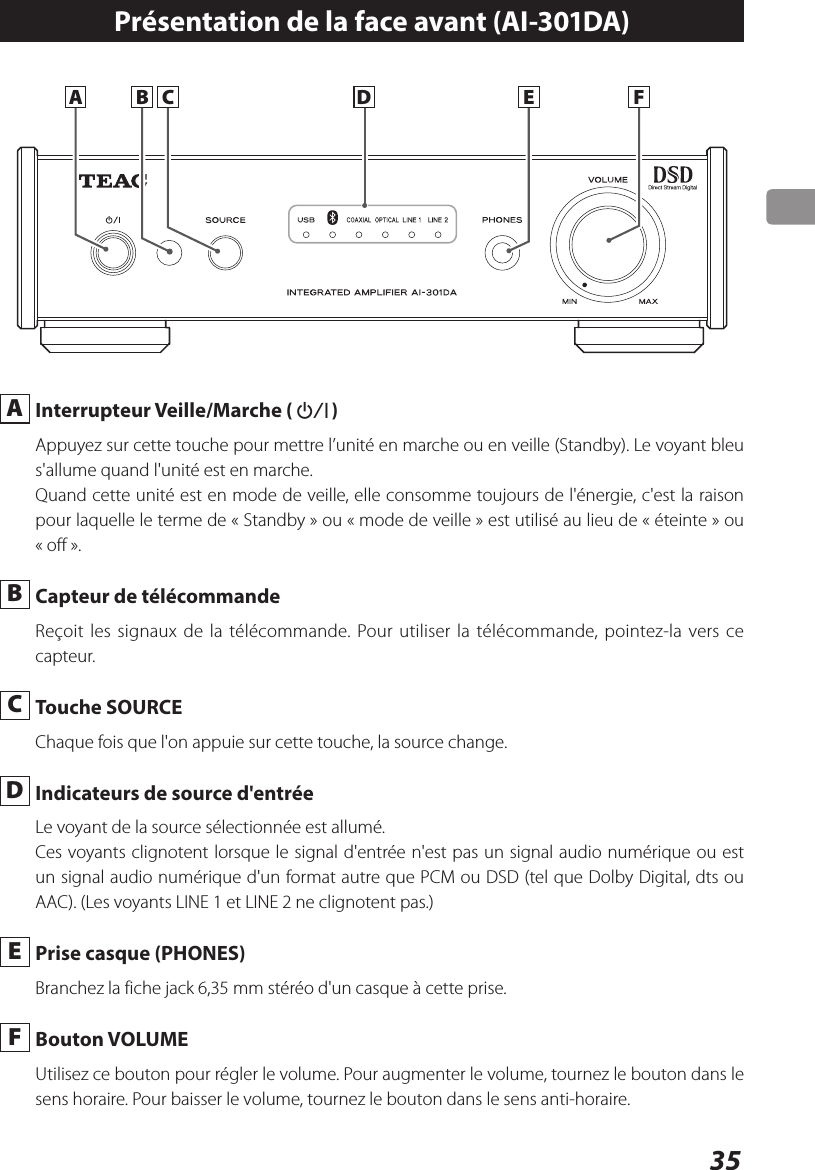 35Présentation de la face avant (AI-301DA)A CB D E F A  Interrupteur Veille/Marche (¤)Appuyez sur cette touche pour mettre l’unité en marche ou en veille (Standby). Le voyant bleu s&apos;allume quand l&apos;unité est en marche.Quand cette unité est en mode de veille, elle consomme toujours de l&apos;énergie, c&apos;est la raison pour laquelle le terme de «Standby» ou «mode de veille» est utilisé au lieu de «éteinte» ou «off».   B  Capteur de télécommandeReçoit les signaux de la télécommande. Pour utiliser la télécommande, pointez-la vers ce capteur. C  Touche SOURCE Chaque fois que l&apos;on appuie sur cette touche, la source change. D  Indicateurs de source d&apos;entréeLe voyant de la source sélectionnée est allumé.Ces voyants clignotent lorsque le signal d&apos;entrée n&apos;est pas un signal audio numérique ou est un signal audio numérique d&apos;un format autre que PCM ou DSD (tel que Dolby Digital, dts ou AAC). (Les voyants LINE 1 et LINE 2 ne clignotent pas.) E  Prise casque (PHONES)Branchez la fiche jack 6,35 mm stéréo d&apos;un casque à cette prise. F  Bouton VOLUMEUtilisez ce bouton pour régler le volume. Pour augmenter le volume, tournez le bouton dans le sens horaire. Pour baisser le volume, tournez le bouton dans le sens anti-horaire.