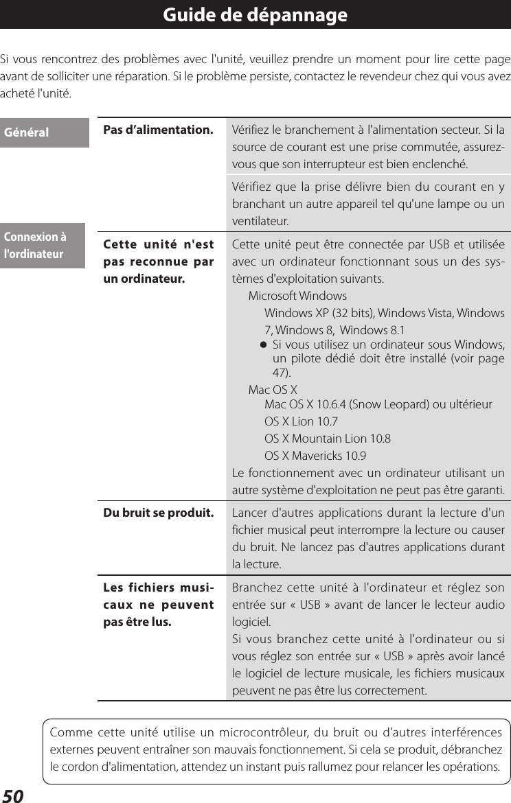 50Si vous rencontrez des problèmes avec l&apos;unité, veuillez prendre un moment pour lire cette page avant de solliciter une réparation. Si le problème persiste, contactez le revendeur chez qui vous avez acheté l&apos;unité.Pas d’alimentation. Vérifiez le branchement à l&apos;alimentation secteur. Si la source de courant est une prise commutée, assurez-vous que son interrupteur est bien enclenché.Vérifiez que la prise délivre bien du courant en y branchant un autre appareil tel qu&apos;une lampe ou un ventilateur.Cette unité n&apos;est pas reconnue par un ordinateur.Cette unité peut être connectée par USB et utilisée avec un ordinateur fonctionnant sous un des sys-tèmes d&apos;exploitation suivants.Microsoft WindowsWindows XP (32bits), Windows Vista, Windows 7, Windows 8,  Windows 8.1 oSi vous utilisez un ordinateur sous Windows, un pilote dédié doit être installé (voir page 47).Mac OS XMac OS X 10.6.4 (Snow Leopard) ou ultérieurOS X Lion 10.7OS X Mountain Lion 10.8OS X Mavericks 10.9Le fonctionnement avec un ordinateur utilisant un autre système d&apos;exploitation ne peut pas être garanti.Du bruit se produit.Lancer d&apos;autres applications durant la lecture d&apos;un fichier musical peut interrompre la lecture ou causer du bruit. Ne lancez pas d&apos;autres applications durant la lecture.Les fichiers musi-caux ne peuvent pas être lus.Branchez cette unité à l&apos;ordinateur et réglez son entrée sur «USB» avant de lancer le lecteur audio logiciel.Si vous branchez cette unité à l&apos;ordinateur ou si vous réglez son entrée sur «USB» après avoir lancé le logiciel de lecture musicale, les fichiers musicaux peuvent ne pas être lus correctement.GénéralConnexion à l&apos;ordinateurComme cette unité utilise un microcontrôleur, du bruit ou d&apos;autres interférences externes peuvent entraîner son mauvais fonctionnement. Si cela se produit, débranchez le cordon d&apos;alimentation, attendez un instant puis rallumez pour relancer les opérations.Guide de dépannage