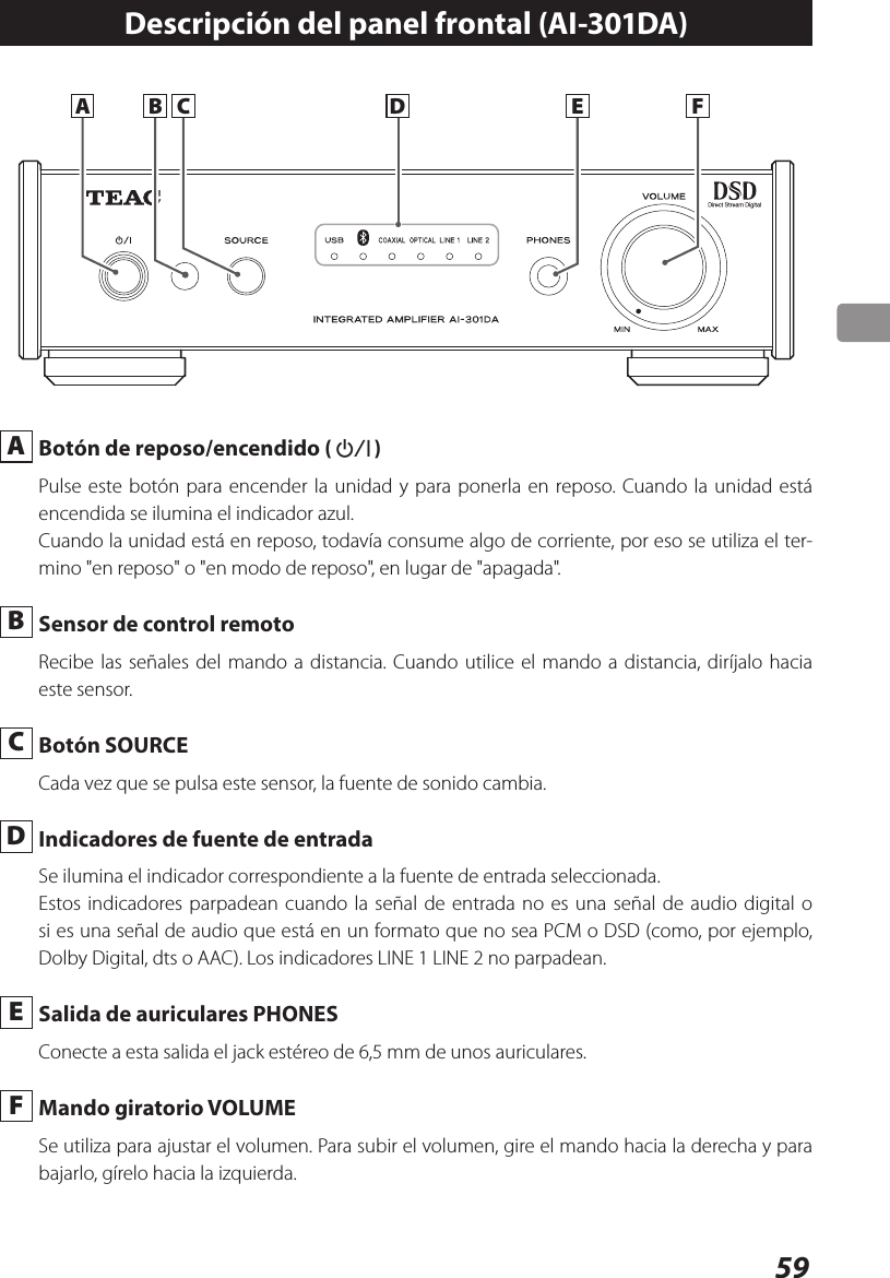 59Descripción del panel frontal (AI-301DA)A CB D E F A Botón de reposo/encendido (¤)Pulse este botón para encender la unidad y para ponerla en reposo. Cuando la unidad está encendida se ilumina el indicador azul.Cuando la unidad está en reposo, todavía consume algo de corriente, por eso se utiliza el ter-mino &quot;en reposo&quot; o &quot;en modo de reposo&quot;, en lugar de &quot;apagada&quot;. B  Sensor de control remotoRecibe las señales del mando a distancia. Cuando utilice el mando a distancia, diríjalo hacia este sensor. C  Botón SOURCECada vez que se pulsa este sensor, la fuente de sonido cambia. D  Indicadores de fuente de entradaSe ilumina el indicador correspondiente a la fuente de entrada seleccionada.Estos indicadores parpadean cuando la señal de entrada no es una señal de audio digital o si es una señal de audio que está en un formato que no sea PCM o DSD (como, por ejemplo, Dolby Digital, dts o AAC). Los indicadores LINE 1 LINE 2 no parpadean. E  Salida de auriculares PHONESConecte a esta salida el jack estéreo de 6,5 mm de unos auriculares. F  Mando giratorio VOLUMESe utiliza para ajustar el volumen. Para subir el volumen, gire el mando hacia la derecha y para bajarlo, gírelo hacia la izquierda.