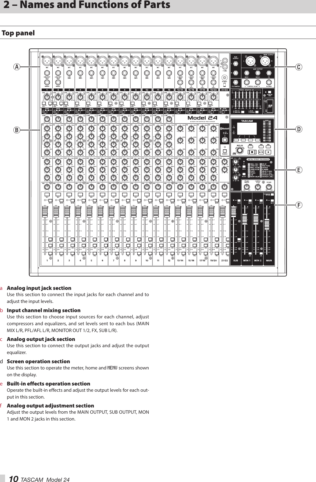 10 TASCAM  Model 242 – Names and Functions of PartsTop panela  Analog input jack sectionUse this section to connect the input jacks for each channel and to adjust the input levels.b Input channel mixing sectionUse this section to choose input sources for each channel, adjust compressors and equalizers, and set levels sent to each bus (MAIN MIX L/R, PFL/AFL L/R, MONITOR OUT 1/2, FX, SUB L/R).c  Analog output jack sectionUse this section to connect the output jacks and adjust the output equalizer.d  Screen operation sectionUse this section to operate the meter, home and MENU screens shown on the display.e  Built-in effects operation sectionOperate the built-in effects and adjust the output levels for each out-put in this section.f  Analog output adjustment sectionAdjust the output levels from the MAIN OUTPUT, SUB OUTPUT, MON 1 and MON 2 jacks in this section.