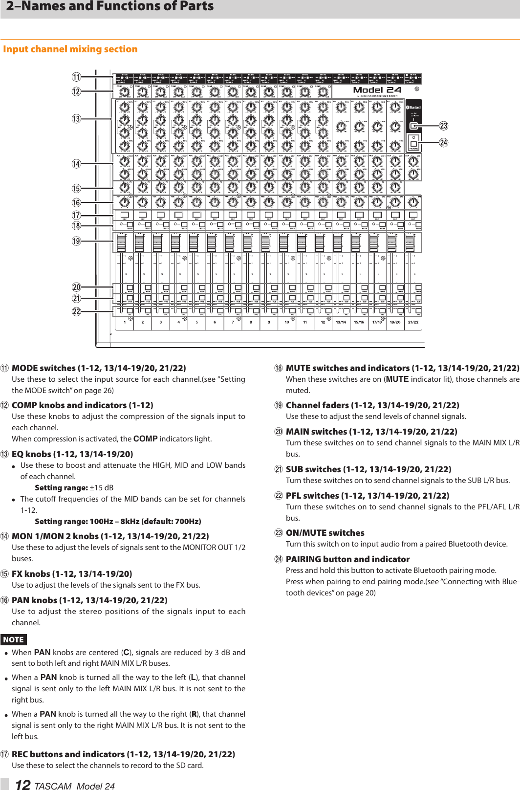 12 TASCAM  Model 242–Names and Functions of PartsInput channel mixing sectionq MODE switches (1-12, 13/14-19/20, 21/22)Use these to select the input source for each channel.(see “Setting the MODE switch” on page 26)w COMP knobs and indicators (1-12)Use these knobs to adjust the compression of the signals input to each channel.When compression is activated, the COMP indicators light.e EQ knobs (1-12, 13/14-19/20) i Use these to boost and attenuate the HIGH, MID and LOW bands of each channel.Setting range: ±15 dB i The cutoff frequencies of the MID bands can be set for channels 1-12.Setting range: 100Hz – 8kHz (default: 700Hz)r MON 1/MON 2 knobs (1-12, 13/14-19/20, 21/22)Use these to adjust the levels of signals sent to the MONITOR OUT 1/2 buses.t FX knobs (1-12, 13/14-19/20)Use to adjust the levels of the signals sent to the FX bus.y PAN knobs (1-12, 13/14-19/20, 21/22)Use to adjust the stereo positions of the signals input to each channel.NOTE i When PAN knobs are centered (C), signals are reduced by 3 dB and sent to both left and right MAIN MIX L/R buses. i When a PAN knob is turned all the way to the left (L), that channel signal is sent only to the left MAIN MIX L/R bus. It is not sent to the right bus. i When a PAN knob is turned all the way to the right (R), that channel signal is sent only to the right MAIN MIX L/R bus. It is not sent to the left bus.u REC buttons and indicators (1-12, 13/14-19/20, 21/22)Use these to select the channels to record to the SD card.i MUTE switches and indicators (1-12, 13/14-19/20, 21/22)When these switches are on (MUTE indicator lit), those channels are muted.o Channel faders (1-12, 13/14-19/20, 21/22)Use these to adjust the send levels of channel signals.p MAIN switches (1-12, 13/14-19/20, 21/22)Turn these switches on to send channel signals to the MAIN MIX L/R bus.a SUB switches (1-12, 13/14-19/20, 21/22)Turn these switches on to send channel signals to the SUB L/R bus.s PFL switches (1-12, 13/14-19/20, 21/22)Turn these switches on to send channel signals to the PFL/AFL L/R bus.d ON/MUTE switchesTurn this switch on to input audio from a paired Bluetooth device.f PAIRING button and indicatorPress and hold this button to activate Bluetooth pairing mode.Press when pairing to end pairing mode.(see “Connecting with Blue-tooth devices” on page 20)