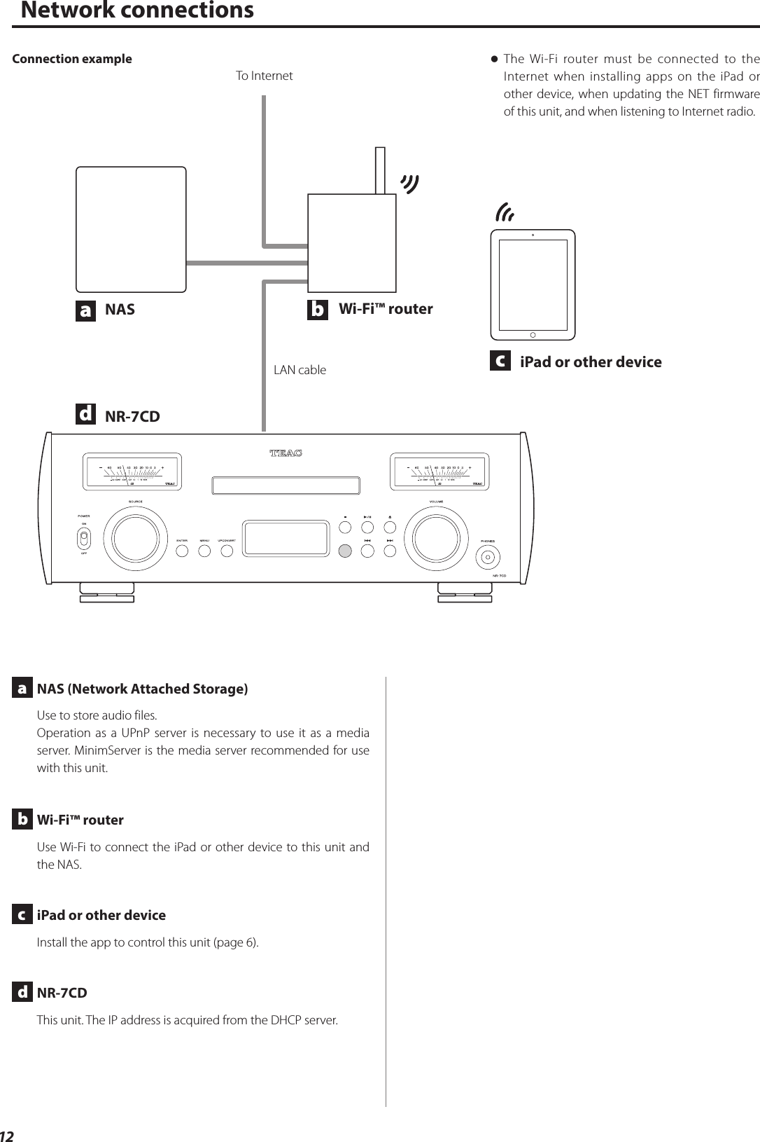 12Network connectionsa  NAS (Network Attached Storage)Use to store audio files.Operation as a UPnP server is necessary to use it as a media server. MinimServer is the media server recommended for use with this unit.b  Wi-Fi™ routerUse Wi-Fi to connect the iPad or other device to this unit and the NAS.c  iPad or other deviceInstall the app to control this unit (page 6).d  NR-7CDThis unit. The IP address is acquired from the DHCP server.Connection exampleabcdiPad or other deviceNAS Wi-Fi™ routerNR-7CDLAN cableTo Internet oThe Wi-Fi router must be connected to the Internet when installing apps on the iPad or other device, when updating the NET firmware of this unit, and when listening to Internet radio.