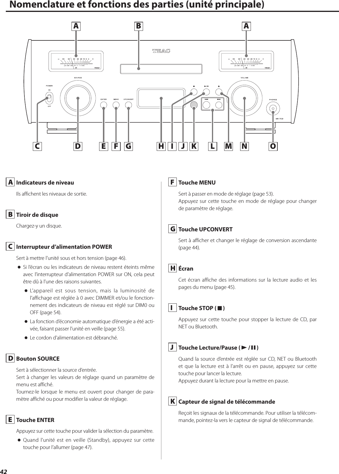 42Nomenclature et fonctions des parties (unité principale)A  Indicateurs de niveauIls affichent les niveaux de sortie.B  Tiroir de disqueChargez-y un disque.C  Interrupteur d’alimentation POWERSert à mettre l’unité sous et hors tension (page 46). oSi l’écran ou les indicateurs de niveau restent éteints même avec l’interrupteur d’alimentation POWER sur ON, cela peut être dû à l’une des raisons suivantes. oL’appareil est sous tension, mais la luminosité de l’affichage est réglée à 0 avec DIMMER et/ou le fonction-nement des indicateurs de niveau est réglé sur DIM0 ou OFF (page 54). oLa fonction d’économie automatique d’énergie a été acti-vée, faisant passer l’unité en veille (page 55). oLe cordon d’alimentation est débranché.D  Bouton SOURCESert à sélectionner la source d’entrée.Sert à changer les valeurs de réglage quand un paramètre de menu est affiché.Tournez-le lorsque le menu est ouvert pour changer de para-mètre affiché ou pour modifier la valeur de réglage.E  Touche ENTERAppuyez sur cette touche pour valider la sélection du paramètre. oQuand l’unité est en veille (Standby), appuyez sur cette touche pour l’allumer (page 47).F  Touche MENUSert à passer en mode de réglage (page 53).Appuyez sur cette touche en mode de réglage pour changer de paramètre de réglage.G  Touche UPCONVERTSert à afficher et changer le réglage de conversion ascendante (page 44).H  ÉcranCet écran affiche des informations sur la lecture audio et les pages du menu (page 45).I  Touche STOP (8)Appuyez sur cette touche pour stopper la lecture de CD, par NET ou Bluetooth.J  Touche Lecture/Pause (7/9)Quand la source d’entrée est réglée sur CD, NET ou Bluetooth et que la lecture est à l’arrêt ou en pause, appuyez sur cette touche pour lancer la lecture.Appuyez durant la lecture pour la mettre en pause.K  Capteur de signal de télécommandeReçoit les signaux de la télécommande. Pour utiliser la télécom-mande, pointez-la vers le capteur de signal de télécommande.EDC F G H I J K L M N OA B A 