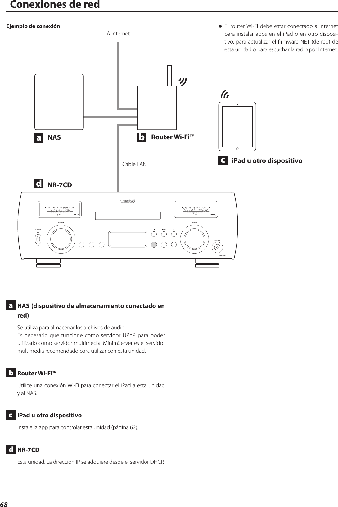 68Conexiones de reda  NAS (dispositivo de almacenamiento conectado en red)Se utiliza para almacenar los archivos de audio.Es necesario que funcione como servidor UPnP para poder utilizarlo como servidor multimedia. MinimServer es el servidor multimedia recomendado para utilizar con esta unidad.b  Router Wi-Fi™Utilice una conexión Wi-Fi para conectar el iPad a esta unidad y al NAS.c  iPad u otro dispositivoInstale la app para controlar esta unidad (página 62).d  NR-7CDEsta unidad. La dirección IP se adquiere desde el servidor DHCP.Ejemplo de conexiónabcdiPad u otro dispositivoNAS Router Wi-Fi™NR-7CDCable LANA Internet oEl router Wi-Fi debe estar conectado a Internet para instalar apps en el iPad o en otro disposi-tivo, para actualizar el firmware NET (de red) de esta unidad o para escuchar la radio por Internet.