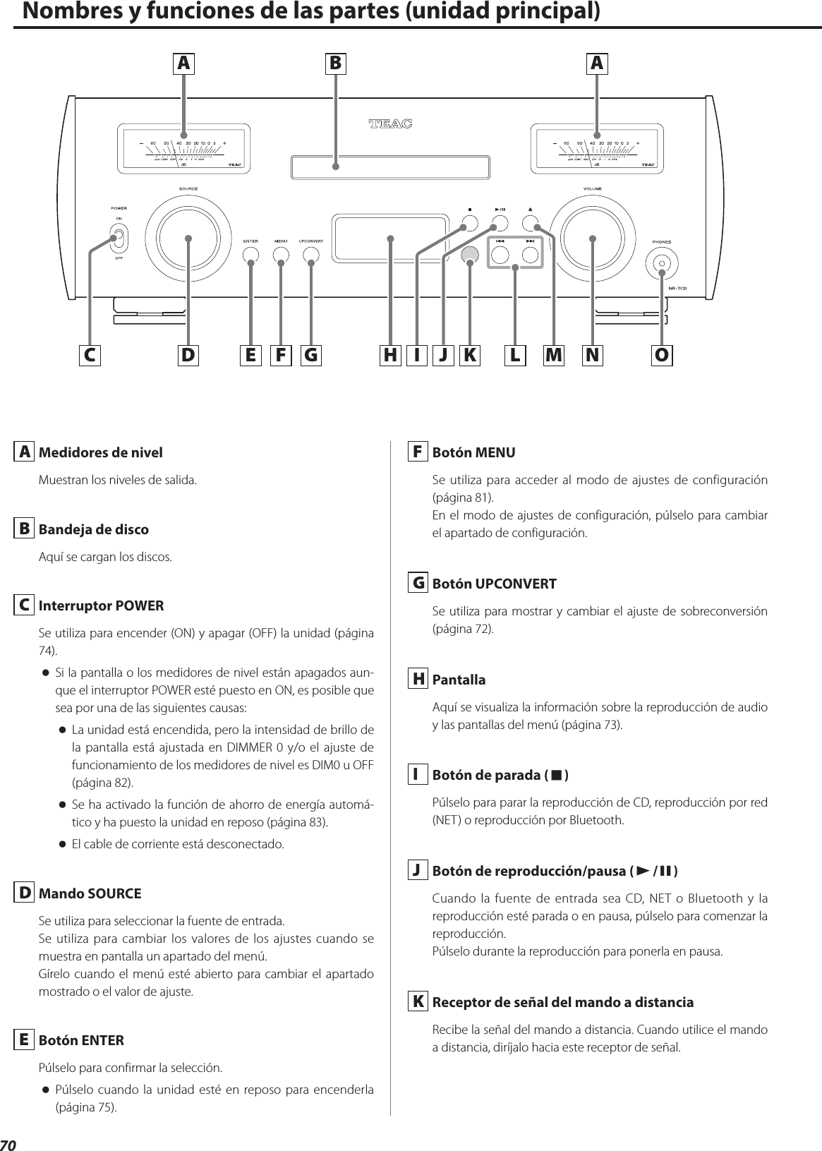 70Nombres y funciones de las partes (unidad principal)A  Medidores de nivelMuestran los niveles de salida.B  Bandeja de discoAquí se cargan los discos.C  Interruptor POWERSe utiliza para encender (ON) y apagar (OFF) la unidad (página 74). oSi la pantalla o los medidores de nivel están apagados aun-que el interruptor POWER esté puesto en ON, es posible que sea por una de las siguientes causas: oLa unidad está encendida, pero la intensidad de brillo de la pantalla está ajustada en DIMMER 0 y/o el ajuste de funcionamiento de los medidores de nivel es DIM0 u OFF (página 82). oSe ha activado la función de ahorro de energía automá-tico y ha puesto la unidad en reposo (página 83). oEl cable de corriente está desconectado.D  Mando SOURCESe utiliza para seleccionar la fuente de entrada.Se utiliza para cambiar los valores de los ajustes cuando se muestra en pantalla un apartado del menú.Gírelo cuando el menú esté abierto para cambiar el apartado mostrado o el valor de ajuste.E  Botón ENTERPúlselo para confirmar la selección. oPúlselo cuando la unidad esté en reposo para encenderla (página 75).F  Botón MENUSe utiliza para acceder al modo de ajustes de configuración (página 81).En el modo de ajustes de configuración, púlselo para cambiar el apartado de configuración.G  Botón UPCONVERTSe utiliza para mostrar y cambiar el ajuste de sobreconversión (página 72).H  PantallaAquí se visualiza la información sobre la reproducción de audio y las pantallas del menú (página 73).I  Botón de parada (8)Púlselo para parar la reproducción de CD, reproducción por red (NET) o reproducción por Bluetooth.J  Botón de reproducción/pausa (7/9)Cuando la fuente de entrada sea CD, NET o Bluetooth y la reproducción esté parada o en pausa, púlselo para comenzar la reproducción.Púlselo durante la reproducción para ponerla en pausa.K  Receptor de señal del mando a distanciaRecibe la señal del mando a distancia. Cuando utilice el mando a distancia, diríjalo hacia este receptor de señal.EDC F G H I J K L M N OA B A 