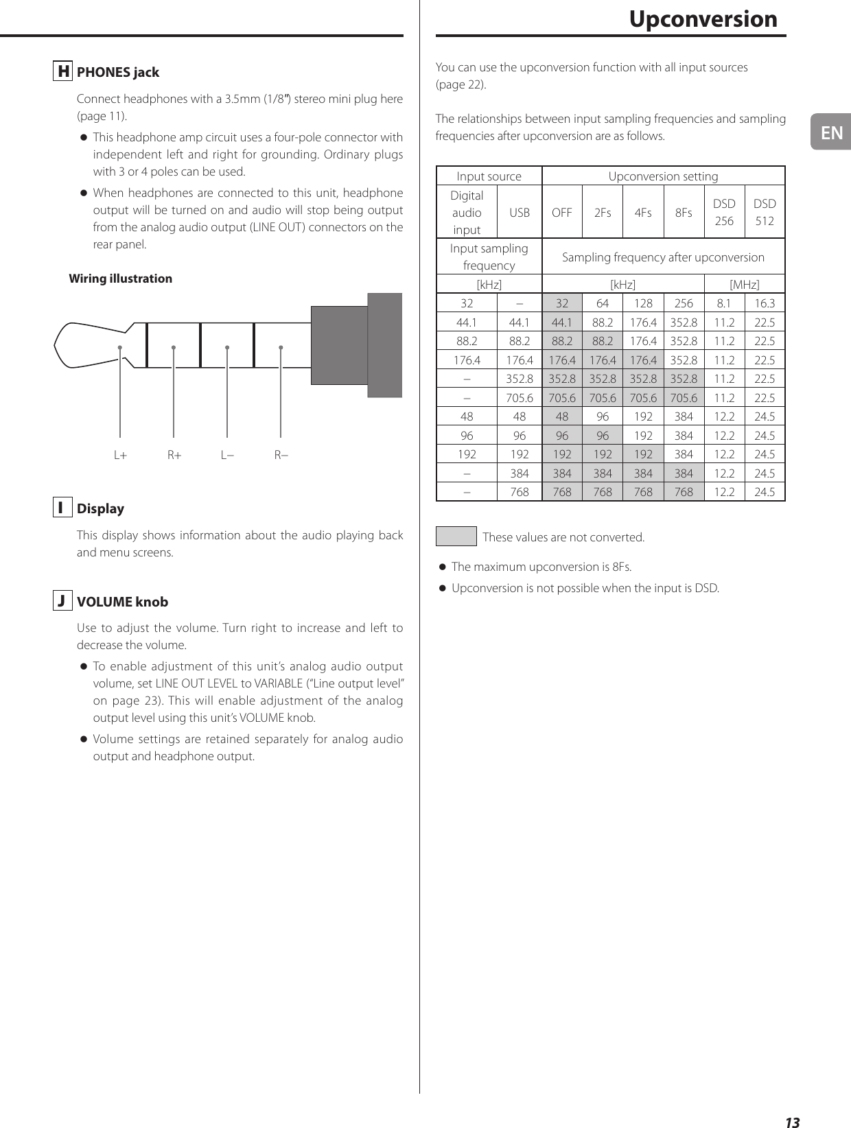 EN13H  PHONES jackConnect headphones with a 3.5mm (1/8&quot;) stereo mini plug here (page11). oThis headphone amp circuit uses a four-pole connector with independent left and right for grounding. Ordinary plugs with 3 or 4 poles can be used. oWhen headphones are connected to this unit, headphone output will be turned on and audio will stop being output from the analog audio output (LINE OUT) connectors on the rear panel.Wiring illustrationL+ R+ L− R−I  DisplayThis display shows information about the audio playing back and menu screens.J  VOLUME knobUse to adjust the volume. Turn right to increase and left to decrease the volume. oTo enable adjustment of this unit’s analog audio output volume, set LINE OUT LEVEL to VARIABLE (“Line output level” on page23). This will enable adjustment of the analog output level using this unit’s VOLUME knob. oVolume settings are retained separately for analog audio output and headphone output. You can use the upconversion function with all input sources (page22).The relationships between input sampling frequencies and sampling frequencies after upconversion are as follows.Input source Upconversion settingDigital audio inputUSB OFF 2Fs 4Fs 8Fs DSD 256DSD 512Input sampling frequency Sampling frequency after upconversion[kHz] [kHz] [MHz]32 − 32 64 128 256 8.1 16.344.1 44.1 44.1 88.2 176.4 352.8 11.2 22.588.2 88.2 88.2 88.2 176.4 352.8 11.2 22.5176.4 176.4 176.4 176.4 176.4 352.8 11.2 22.5− 352.8 352.8 352.8 352.8 352.8 11.2 22.5− 705.6 705.6 705.6 705.6 705.6 11.2 22.548 48 48 96 192 384 12.2 24.596 96 96 96 192 384 12.2 24.5192 192 192 192 192 384 12.2 24.5− 384 384 384 384 384 12.2 24.5− 768 768 768 768 768 12.2 24.5 These values are not converted. oThe maximum upconversion is 8Fs. oUpconversion is not possible when the input is DSD.Upconversion