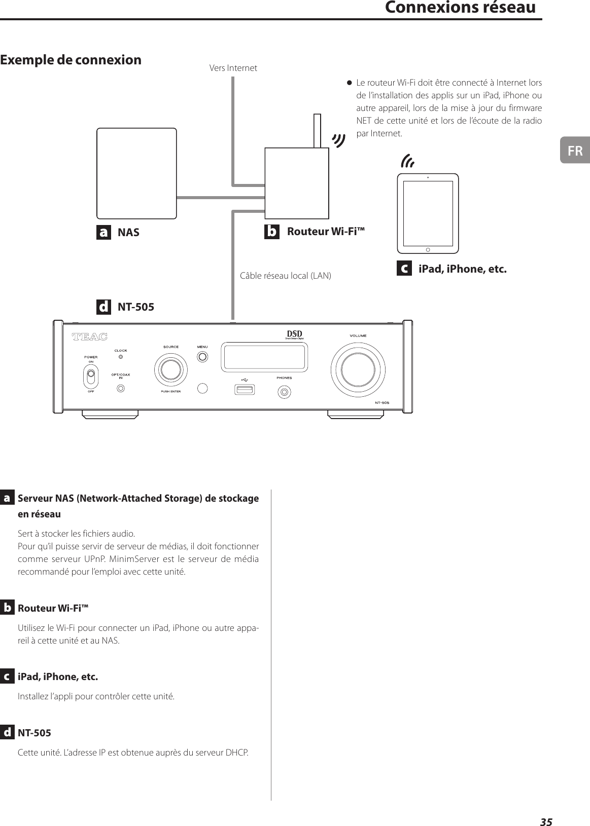 FR35abcdConnexions réseaua  Serveur NAS (Network-Attached Storage) de stockage en réseauSert à stocker les fichiers audio.Pour qu’il puisse servir de serveur de médias, il doit fonctionner comme serveur UPnP. MinimServer est le serveur de média recommandé pour l’emploi avec cette unité.b  Routeur Wi-Fi™Utilisez le Wi-Fi pour connecter un iPad, iPhone ou autre appa-reil à cette unité et au NAS.c  iPad, iPhone, etc.Installez l’appli pour contrôler cette unité.d  NT-505Cette unité. L’adresse IP est obtenue auprès du serveur DHCP.Exemple de connexioniPad, iPhone, etc.NAS Routeur Wi-Fi™NT-505Câble réseau local (LAN)Vers Internet oLe routeur Wi-Fi doit être connecté à Internet lors de l’installation des applis sur un iPad, iPhone ou autre appareil, lors de la mise à jour du firmware NET de cette unité et lors de l’écoute de la radio par Internet.