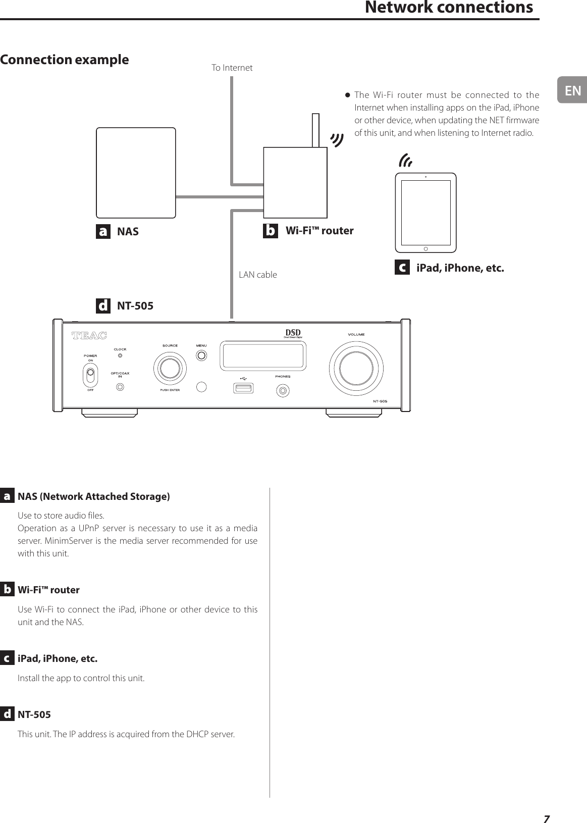 EN7abcdNetwork connectionsa  NAS (Network Attached Storage)Use to store audio files.Operation as a UPnP server is necessary to use it as a media server. MinimServer is the media server recommended for use with this unit.b  Wi-Fi™ routerUse Wi-Fi to connect the iPad, iPhone or other device to this unit and the NAS.c  iPad, iPhone, etc.Install the app to control this unit.d  NT-505This unit. The IP address is acquired from the DHCP server.Connection exampleiPad, iPhone, etc.NAS Wi-Fi™ routerNT-505LAN cableTo Internet oThe Wi-Fi router must be connected to the Internet when installing apps on the iPad, iPhone or other device, when updating the NET firmware of this unit, and when listening to Internet radio.