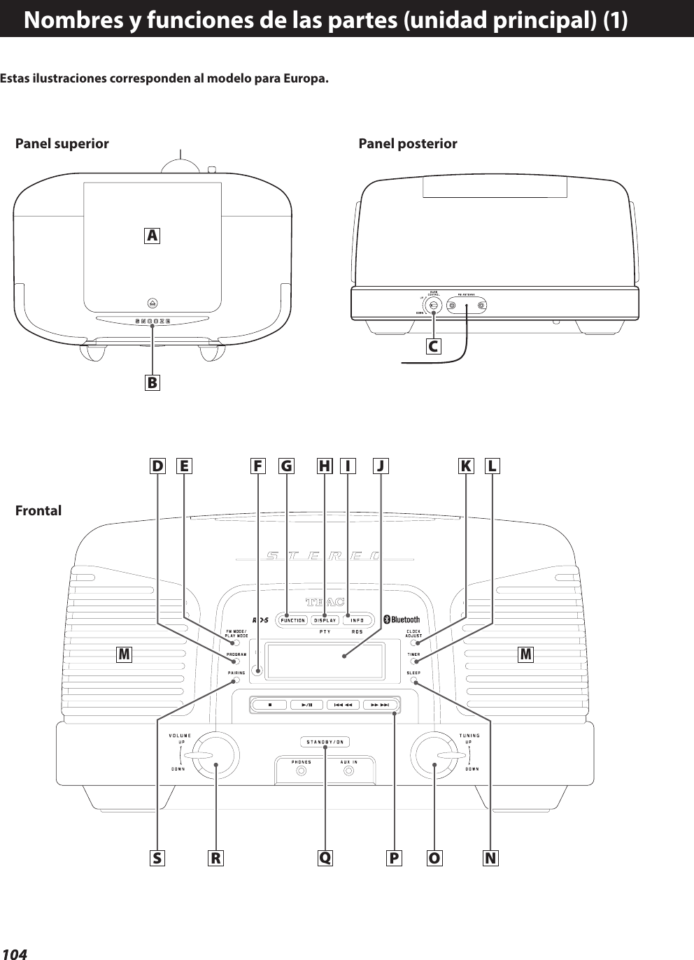 104104Nombres y funciones de las partes (unidad principal) (1)D G HES R QONMMI K LCABF JPPanel superior Panel posteriorFrontalEstas ilustraciones corresponden al modelo para Europa.