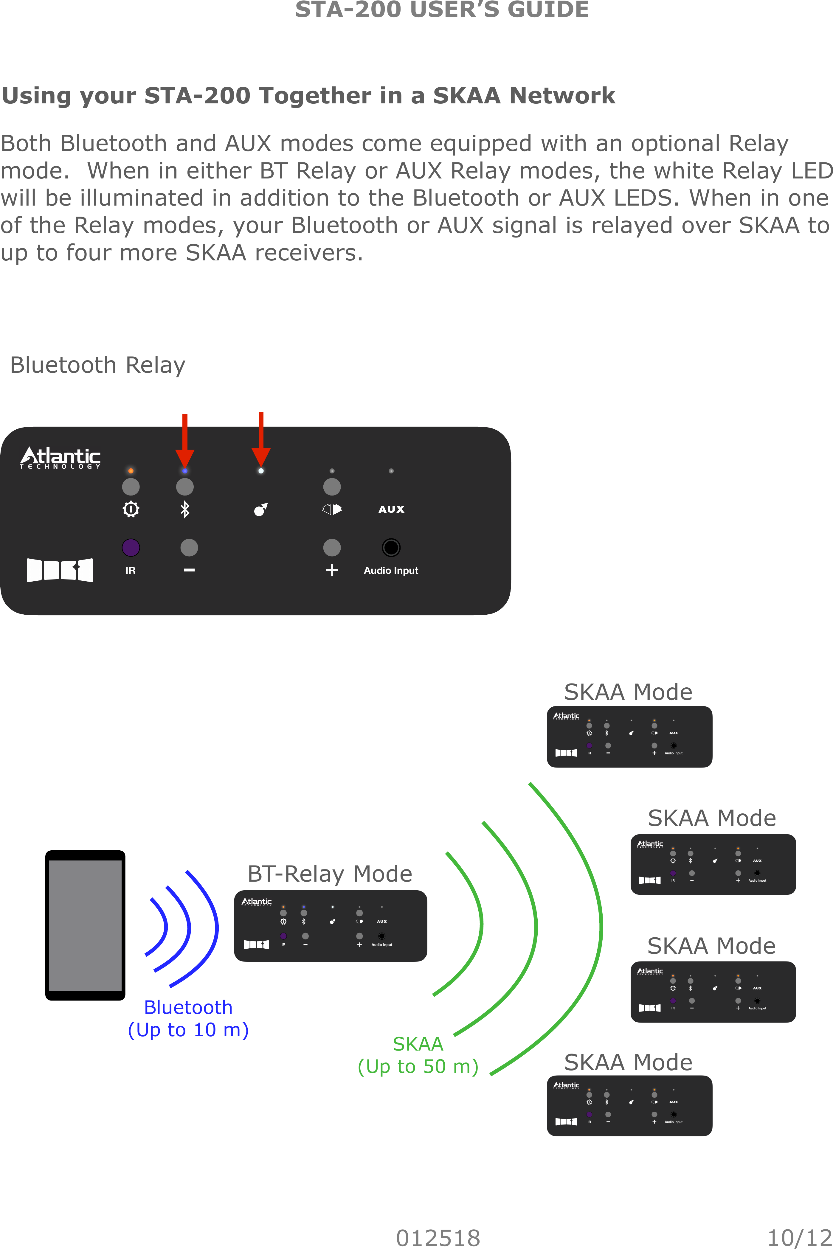 STA-200 USER’S GUIDE012518Using your STA-200 Together in a SKAA Network10/12Both Bluetooth and AUX modes come equipped with an optional Relay mode.  When in either BT Relay or AUX Relay modes, the white Relay LED will be illuminated in addition to the Bluetooth or AUX LEDS. When in one of the Relay modes, your Bluetooth or AUX signal is relayed over SKAA to up to four more SKAA receivers.IR Audio InputBluetooth RelaySKAA ModeSKAA ModeSKAA ModeSKAA ModeBluetooth!(Up to 10 m) SKAA!(Up to 50 m)BT-Relay Mode