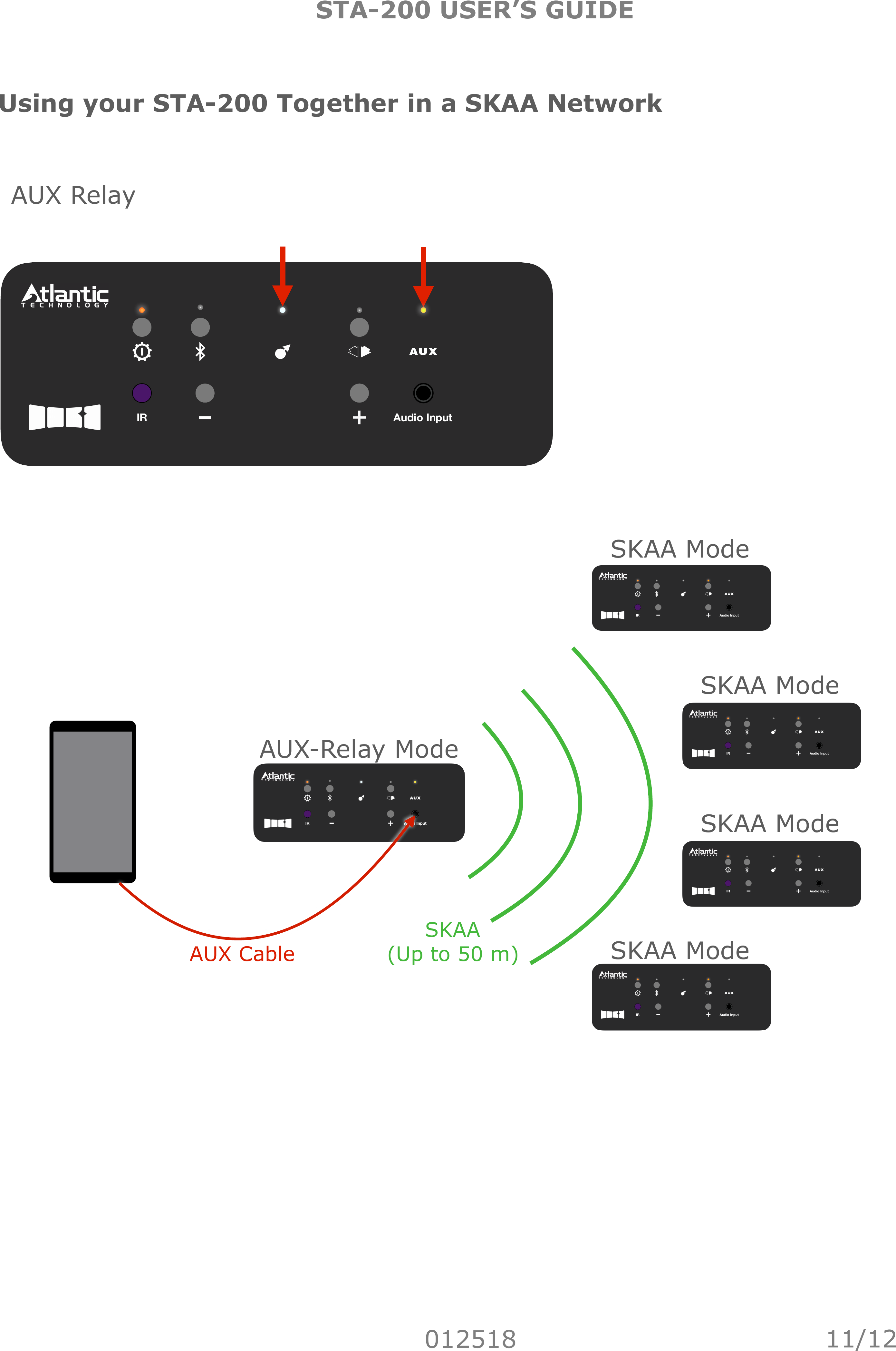 STA-200 USER’S GUIDE012518Using your STA-200 Together in a SKAA Network11/12AUX RelaySKAA ModeSKAA ModeSKAA ModeSKAA ModeSKAA!(Up to 50 m)IR Audio InputAUX CableAUX-Relay Mode