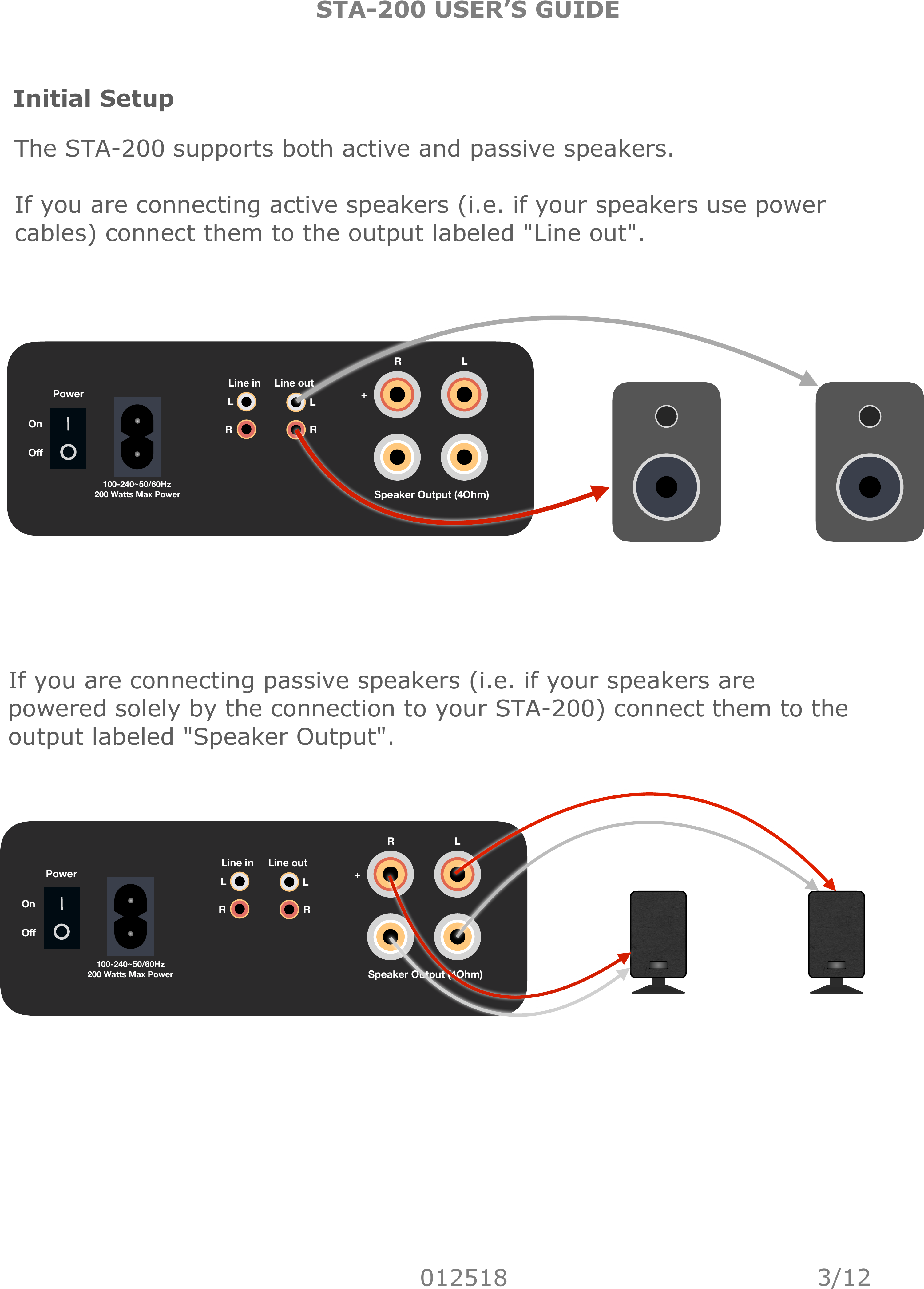 STA-200 USER’S GUIDE012518Speaker Output (4Ohm)LLRRLine inLine outRL+_PowerOnOﬀ100-240~50/60Hz 200 Watts Max Power Initial SetupSpeaker Output (4Ohm)LLRRLine in Line outRL+_PowerOnOﬀ100-240~50/60Hz 200 Watts Max Power The STA-200 supports both active and passive speakers. If you are connecting active speakers (i.e. if your speakers use power cables) connect them to the output labeled &quot;Line out&quot;.If you are connecting passive speakers (i.e. if your speakers are powered solely by the connection to your STA-200) connect them to the output labeled &quot;Speaker Output&quot;.3/12