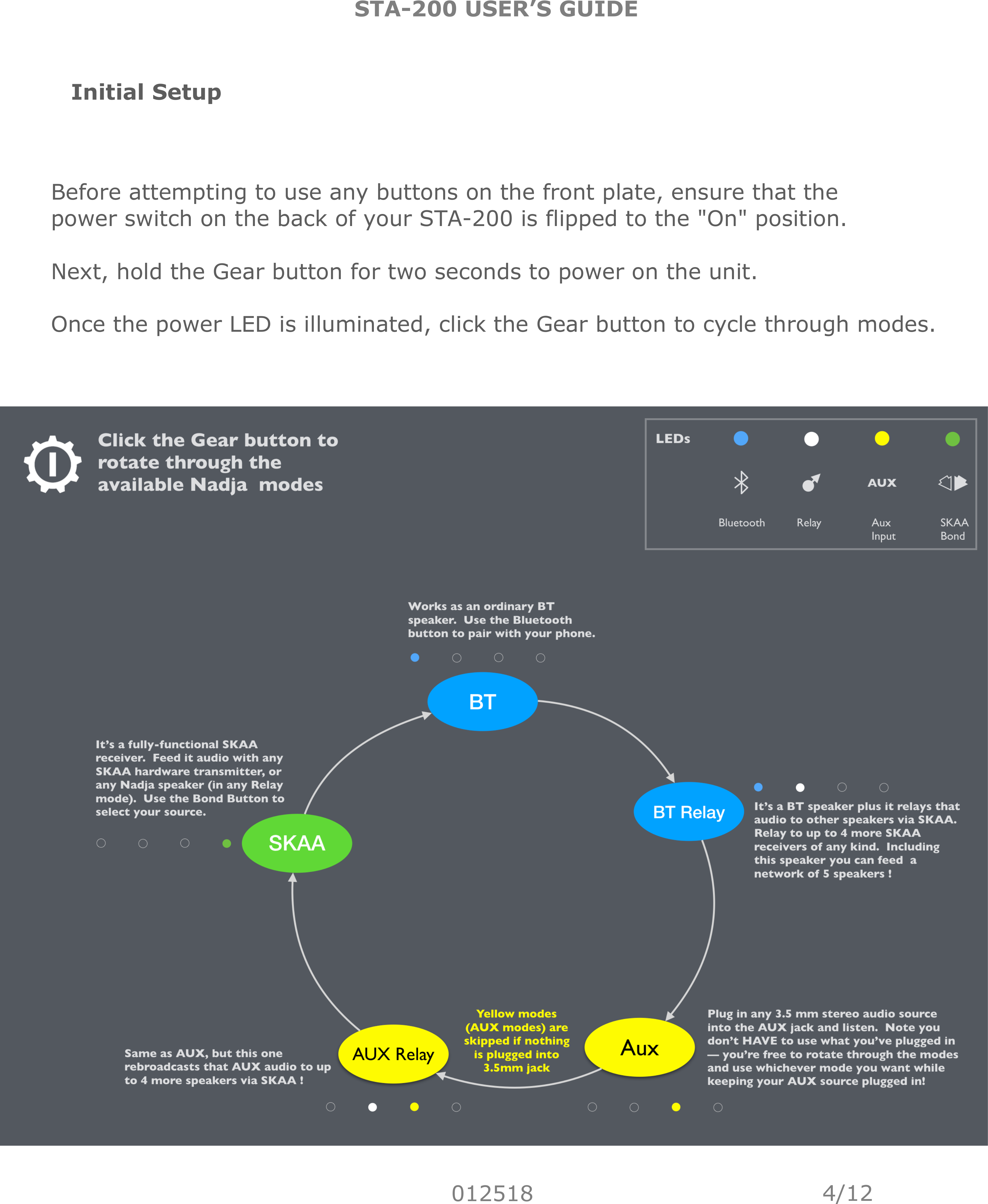 STA-200 USER’S GUIDE012518Initial Setup4/12Before attempting to use any buttons on the front plate, ensure that the power switch on the back of your STA-200 is flipped to the &quot;On&quot; position. Next, hold the Gear button for two seconds to power on the unit. Once the power LED is illuminated, click the Gear button to cycle through modes.